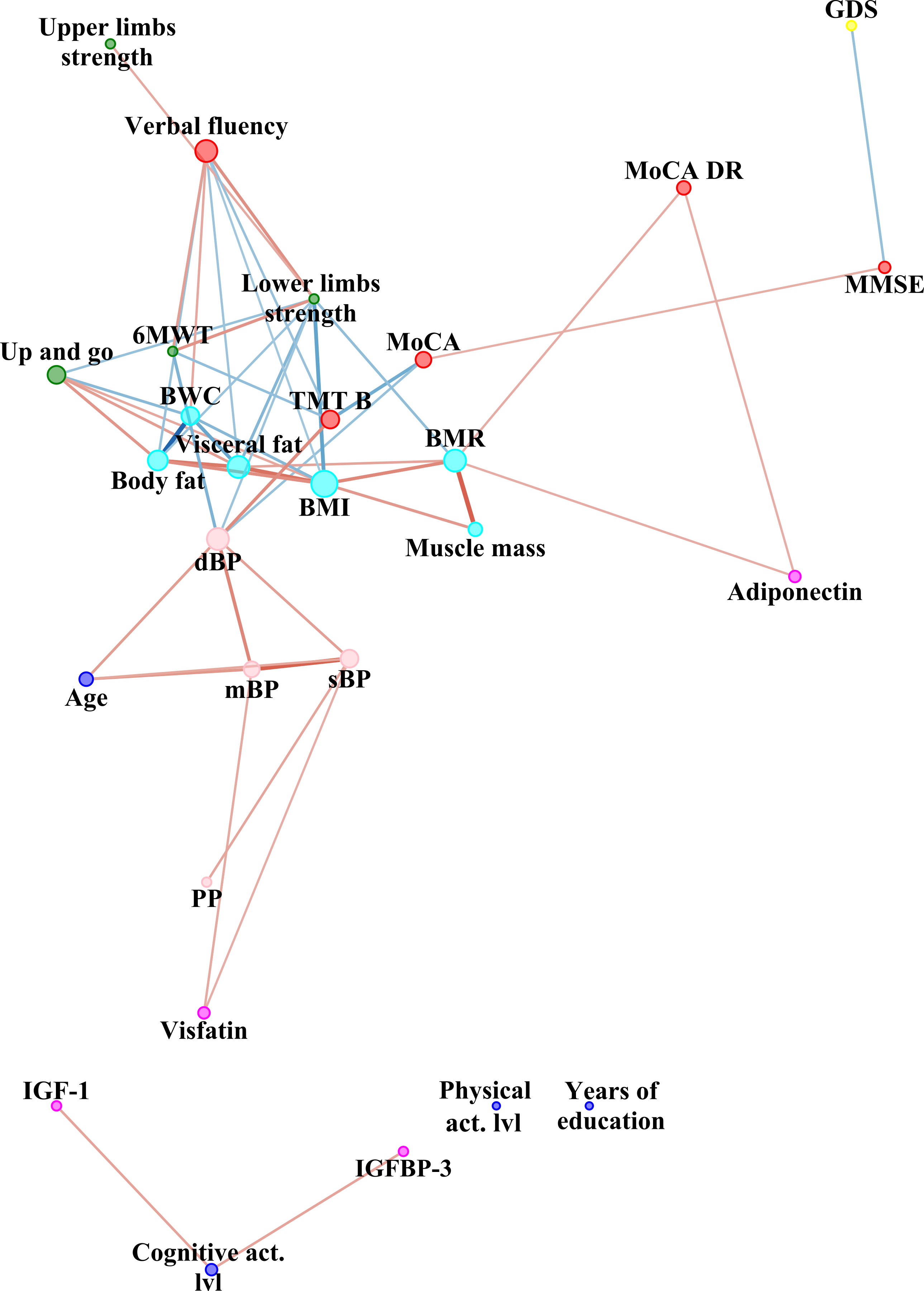 Ijerph 19 06467 g003