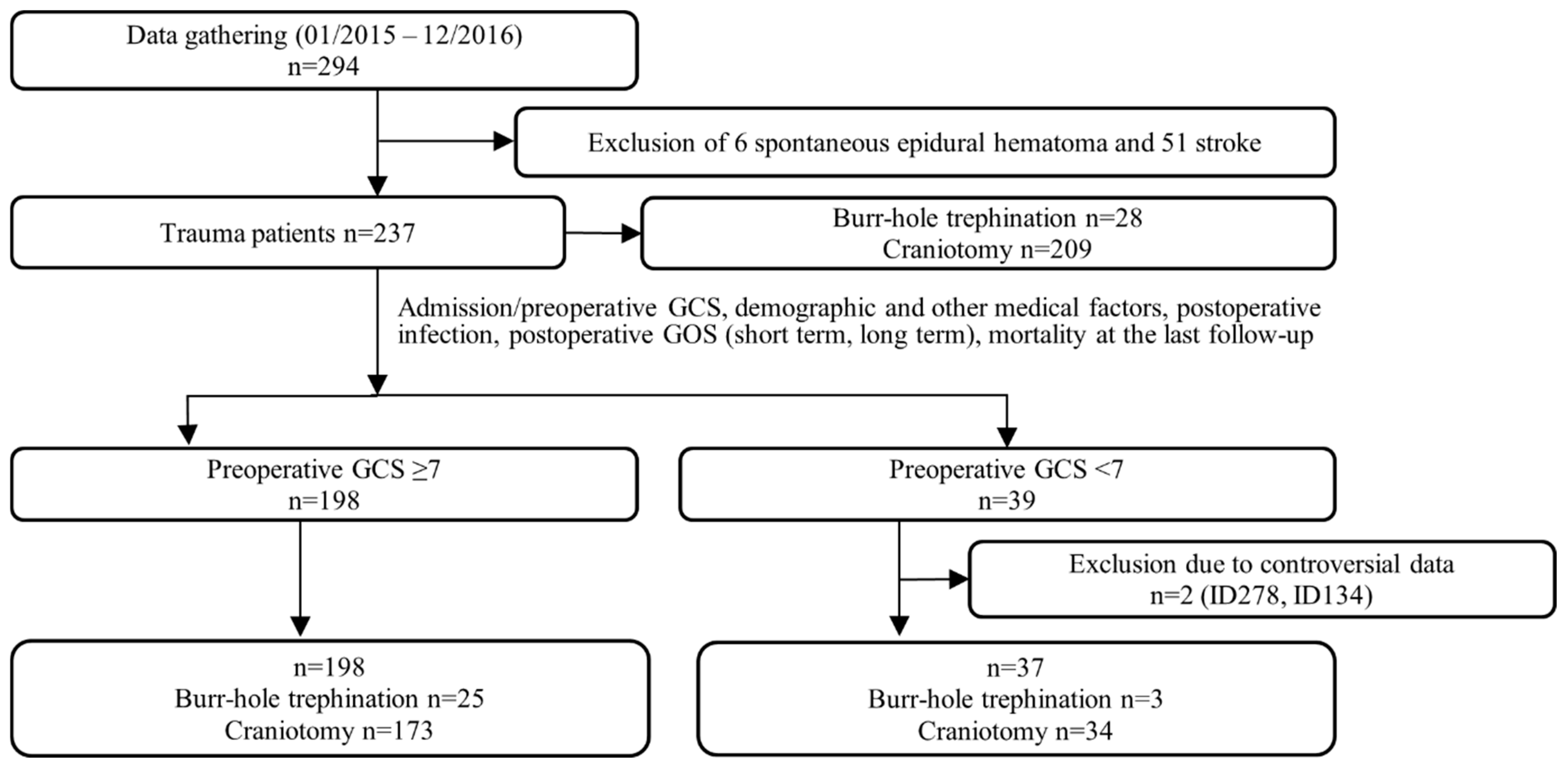 Ijerph 19 06471 g001 Ijerph 19 06471 g001