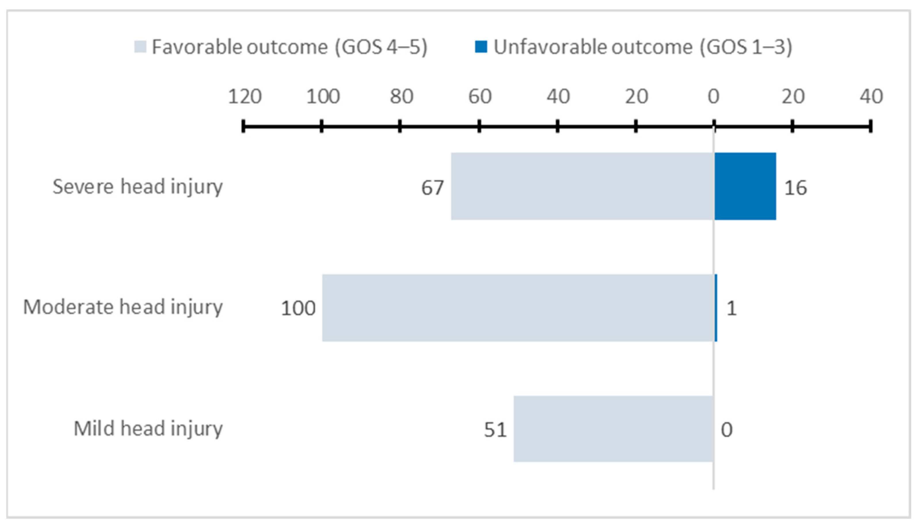 Ijerph 19 06471 g002 Ijerph 19 06471 g002