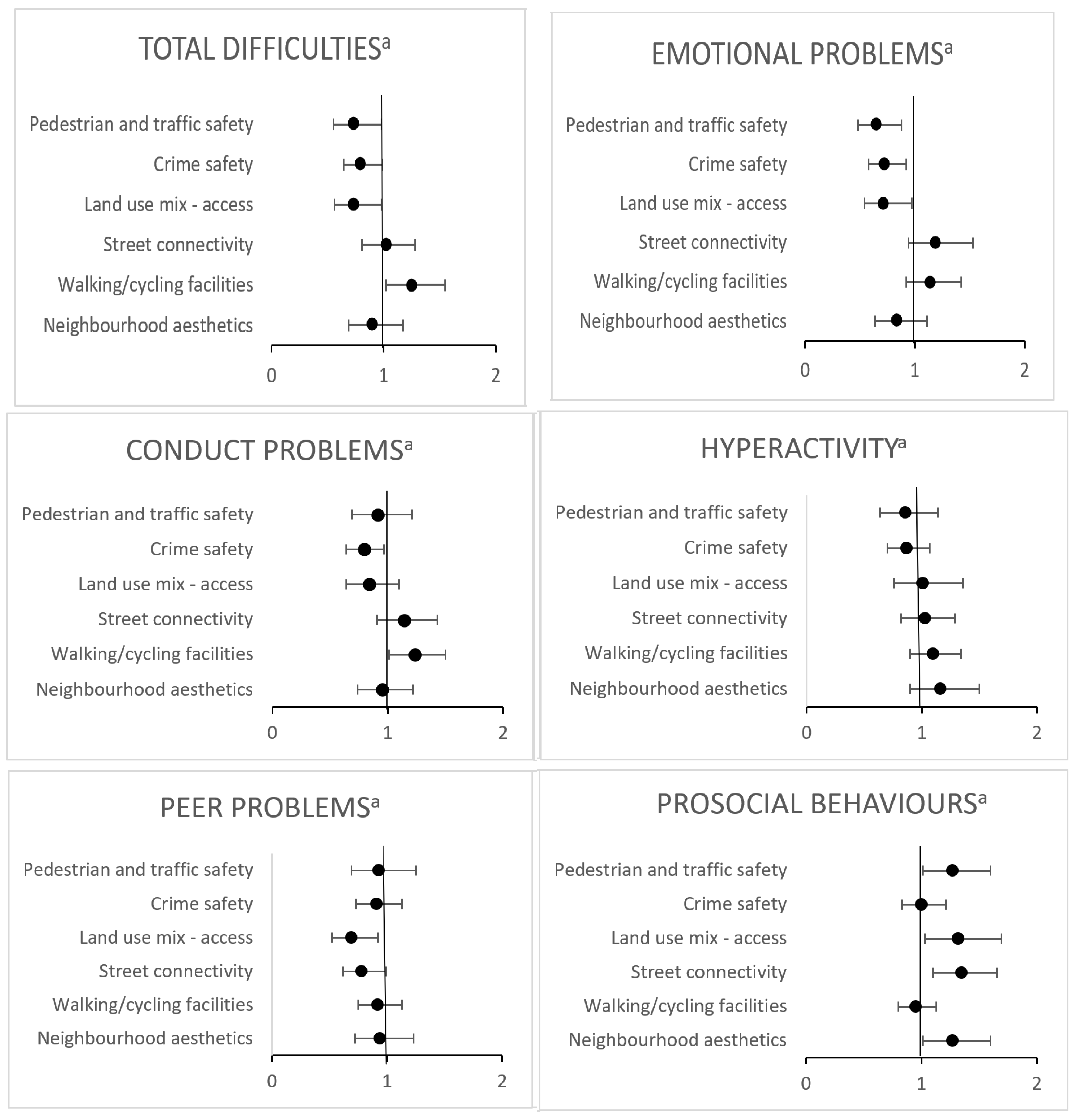 Ijerph 19 06476 g001 550