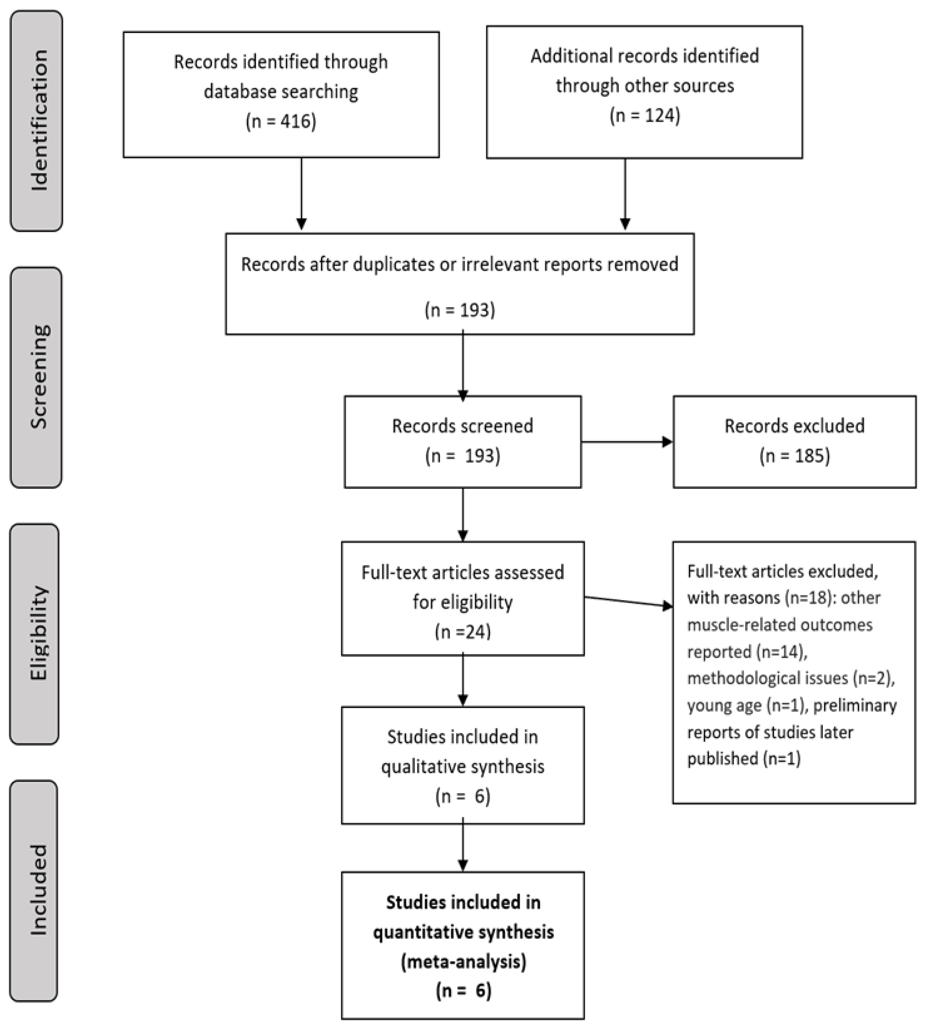 Ijerph 19 06477 g001 550