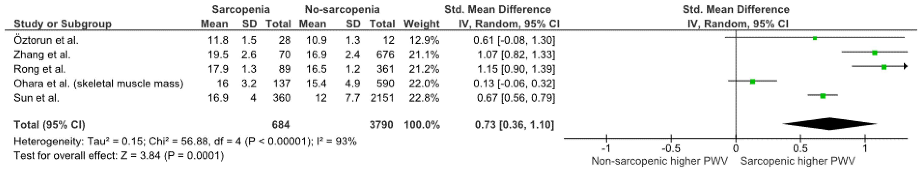 Ijerph 19 06477 g003 550