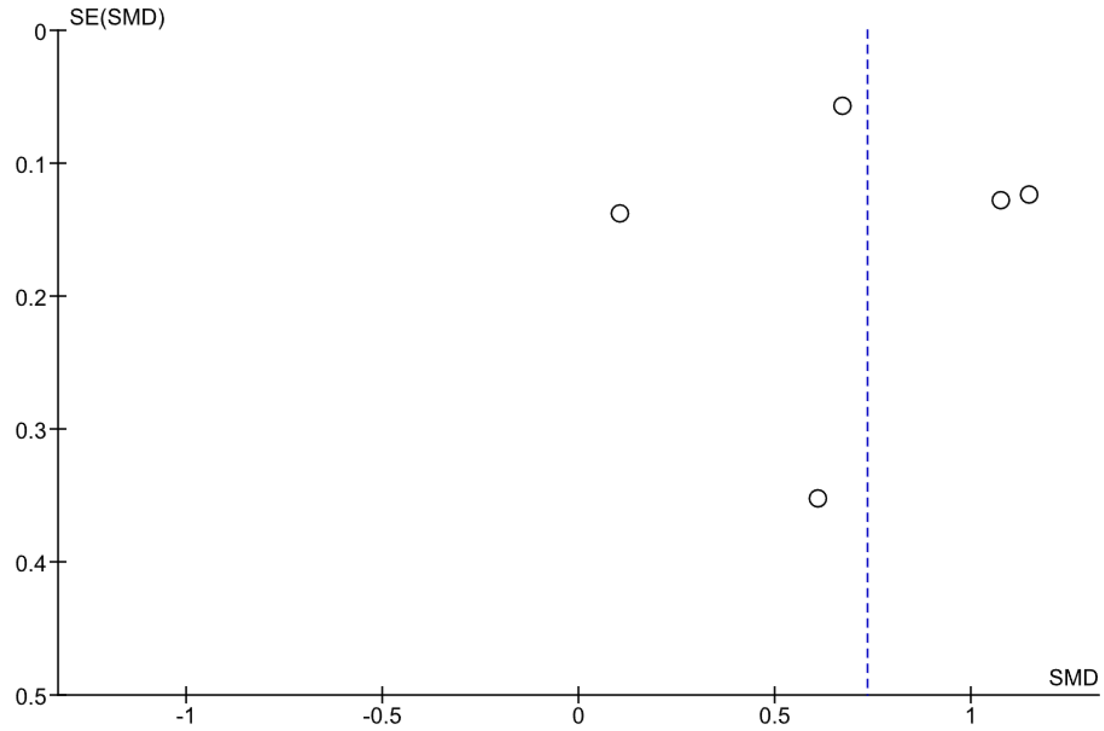 Ijerph 19 06477 g004 550