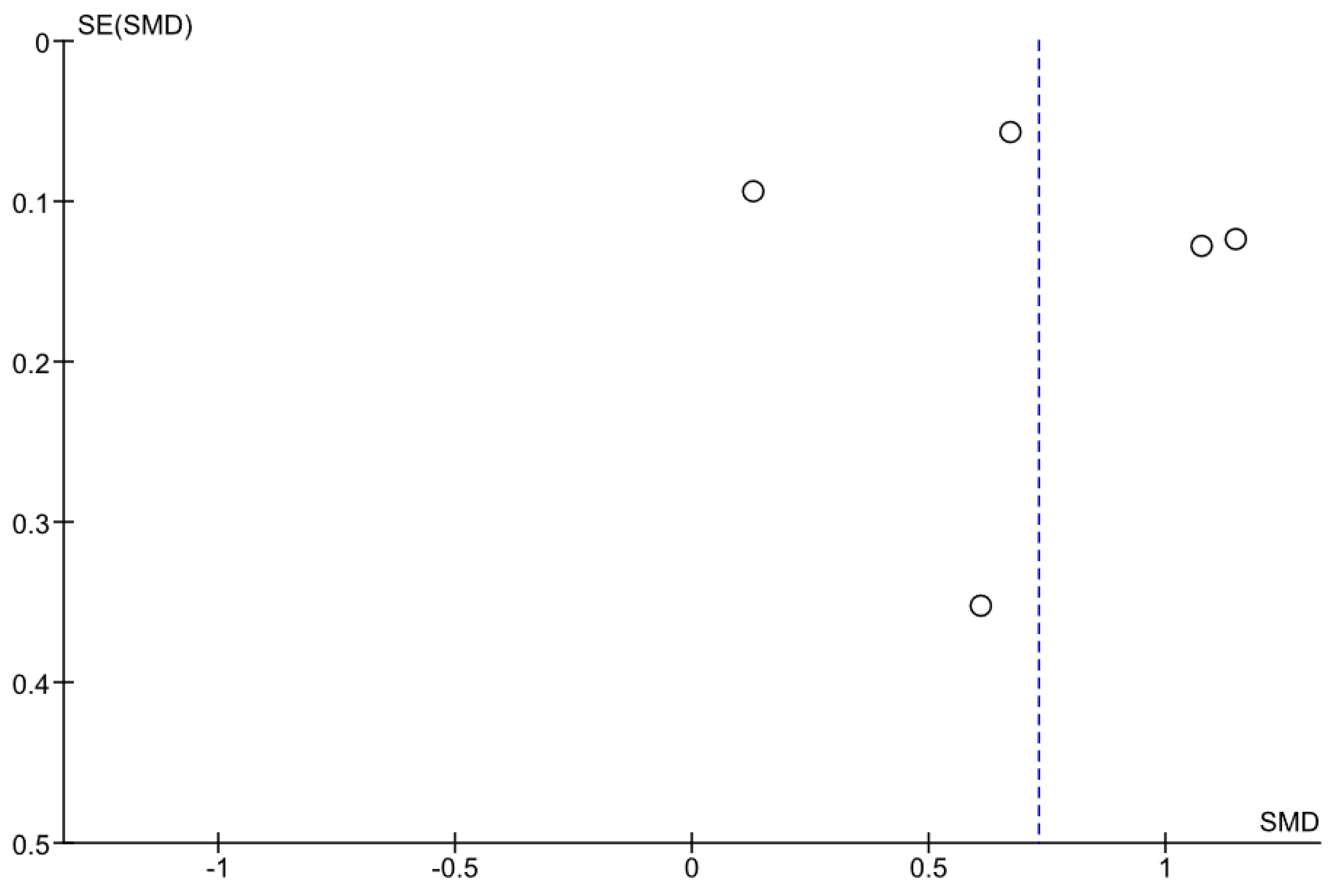 Ijerph 19 06477 g005 550