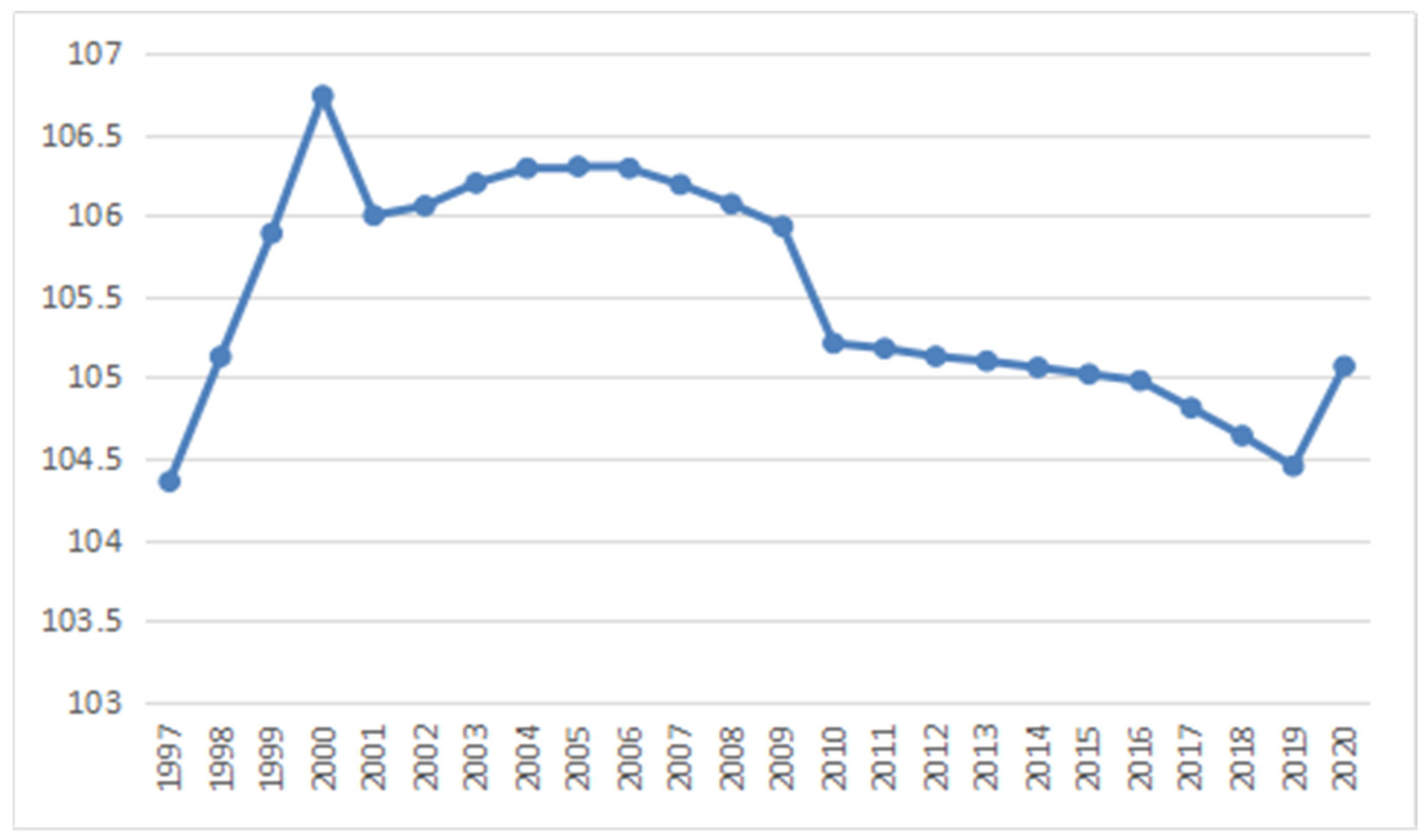 IJERPH Free FullText Empirical Research on Male Preference in