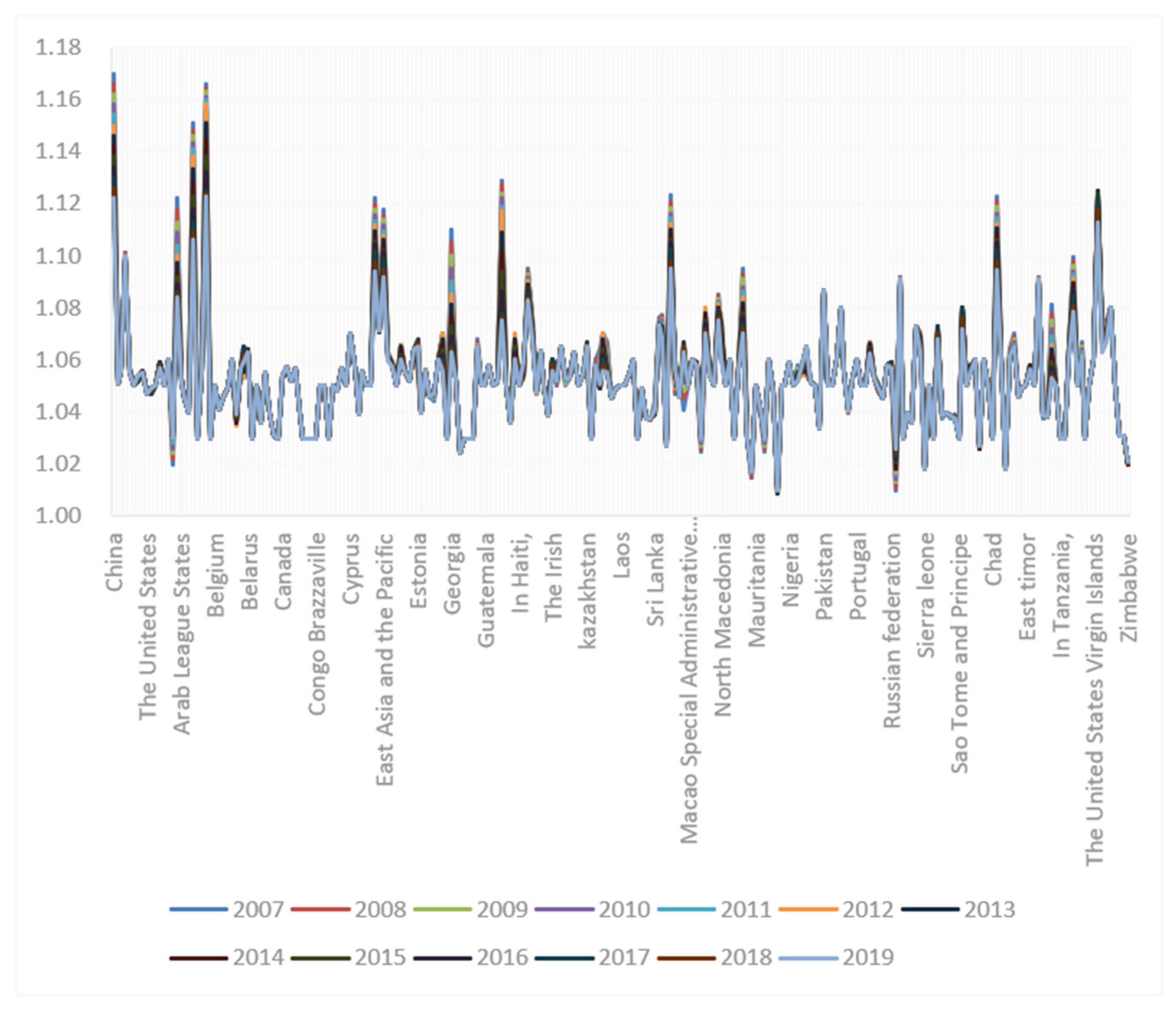 Ijerph 19 06482 g003 550