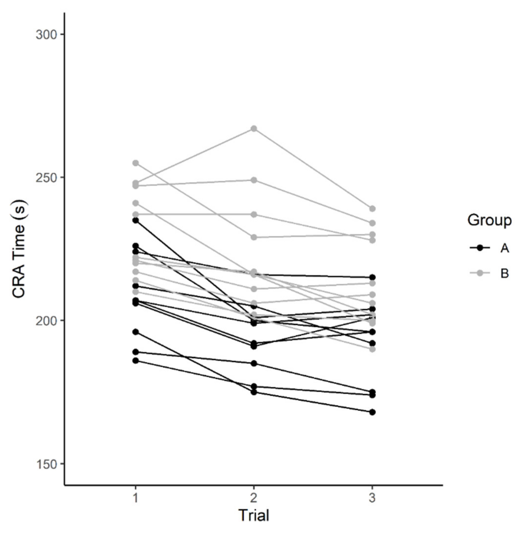 Ijerph 19 06486 g003