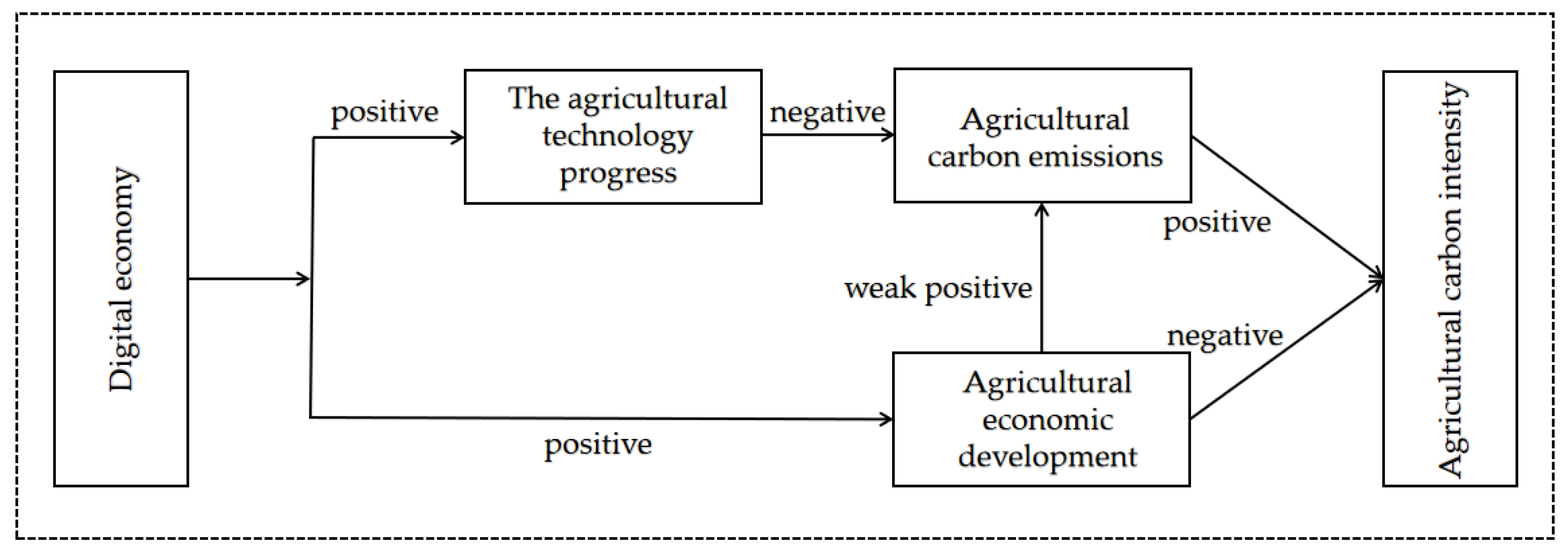 Ijerph 19 06488 g001 550