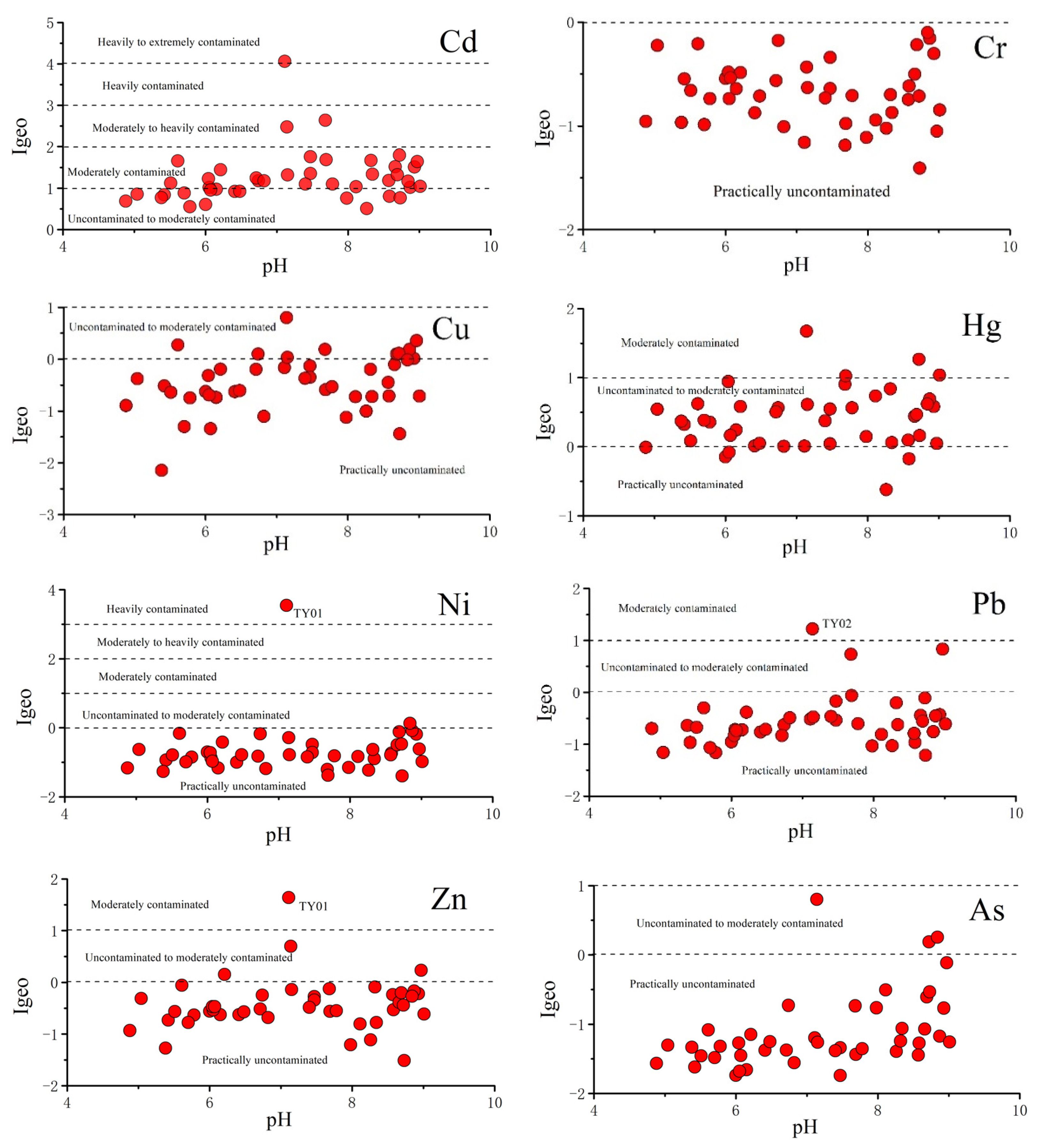 Ijerph 19 06493 g006 550