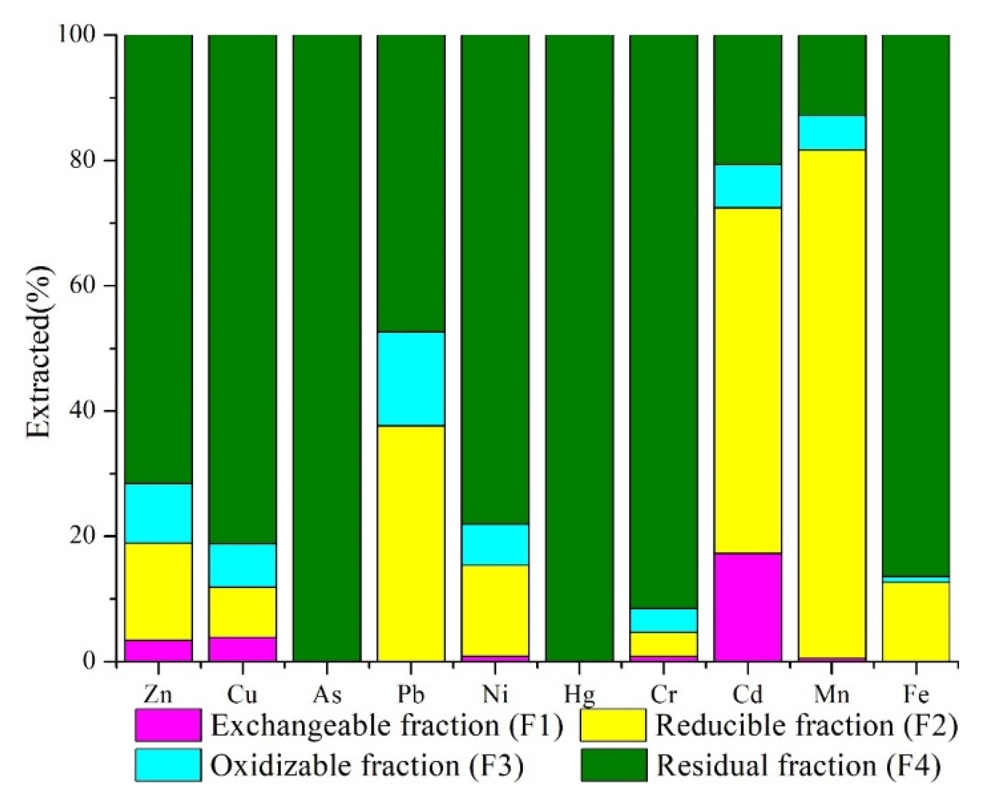 Ijerph 19 06493 g007 550
