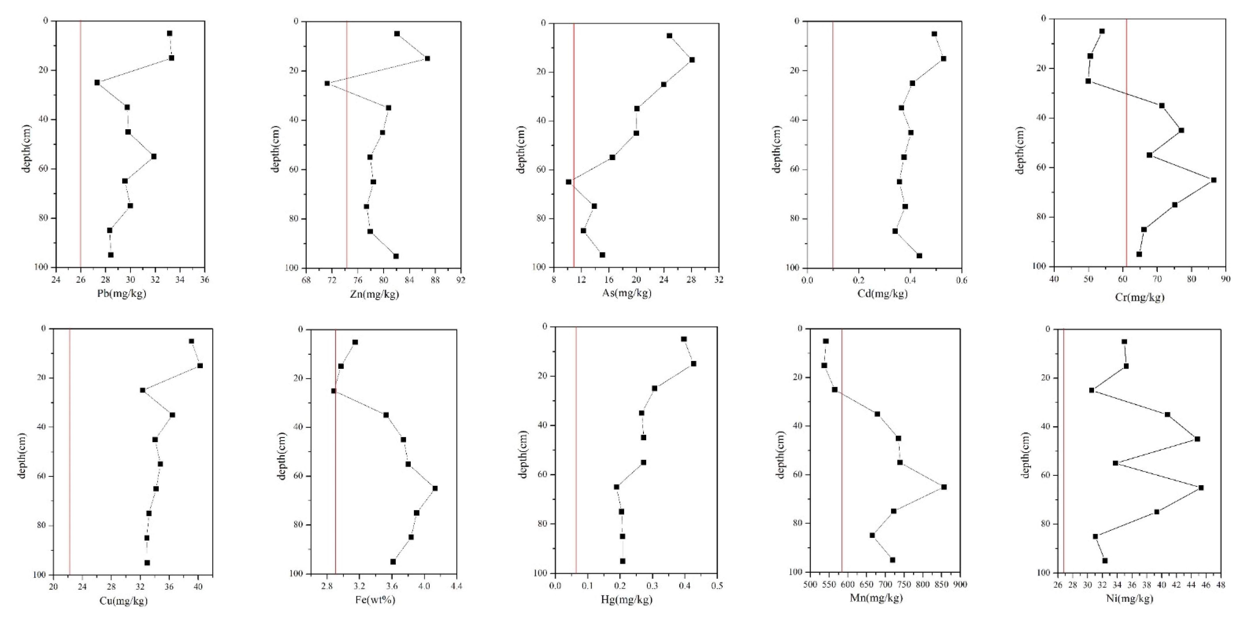 Ijerph 19 06493 g008 550