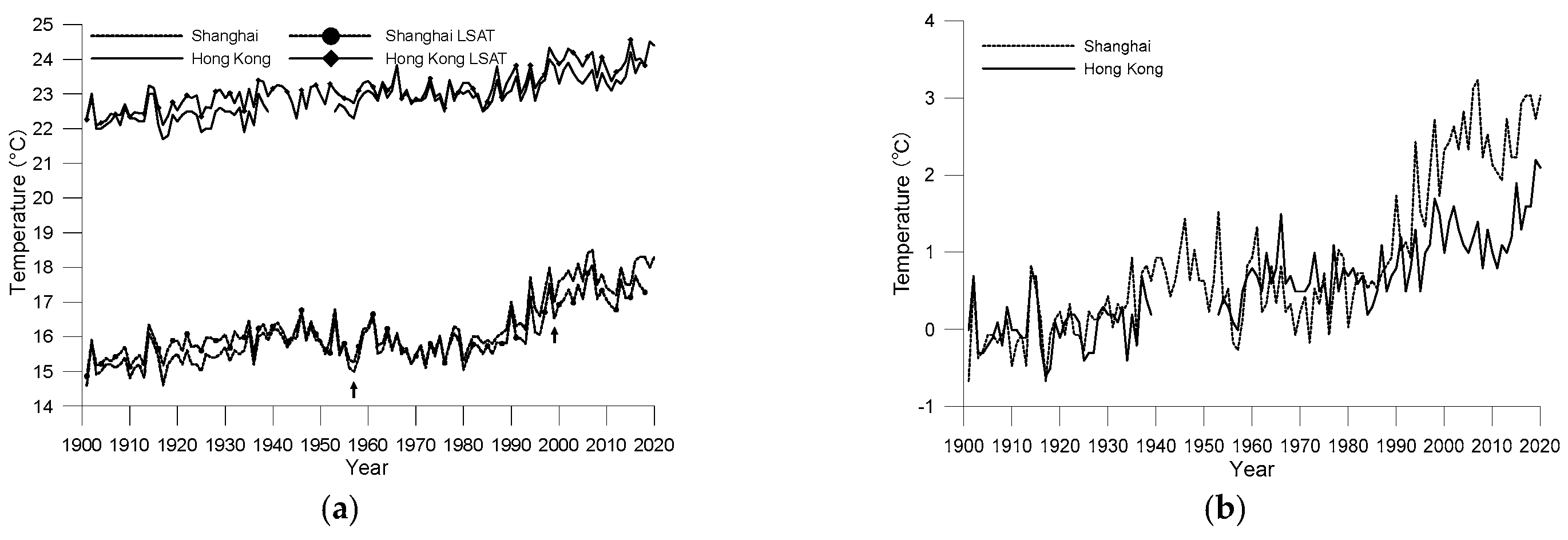 Ijerph 19 06494 g002 550