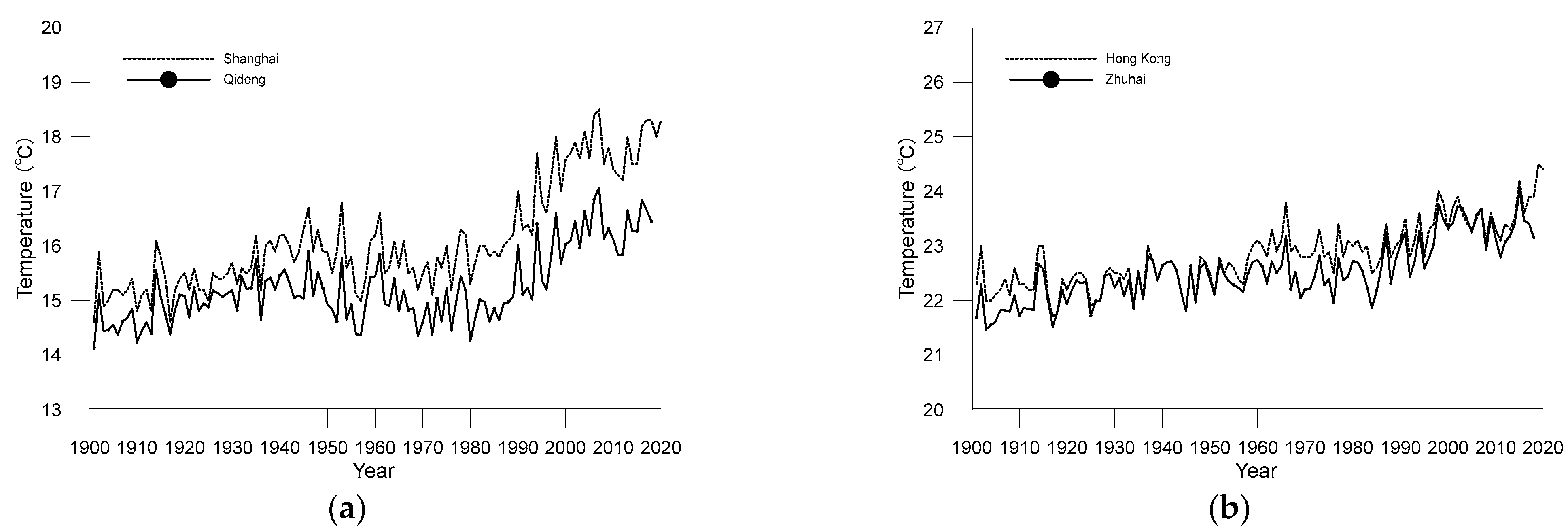 Ijerph 19 06494 g003 550