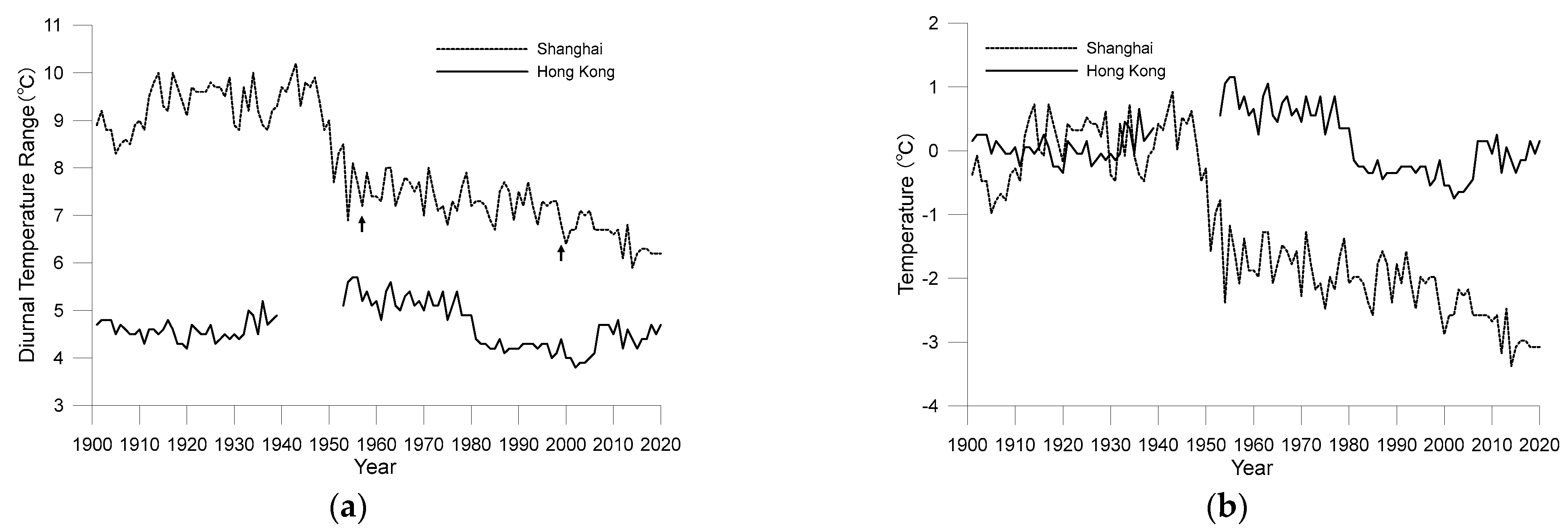 Ijerph 19 06494 g004 550