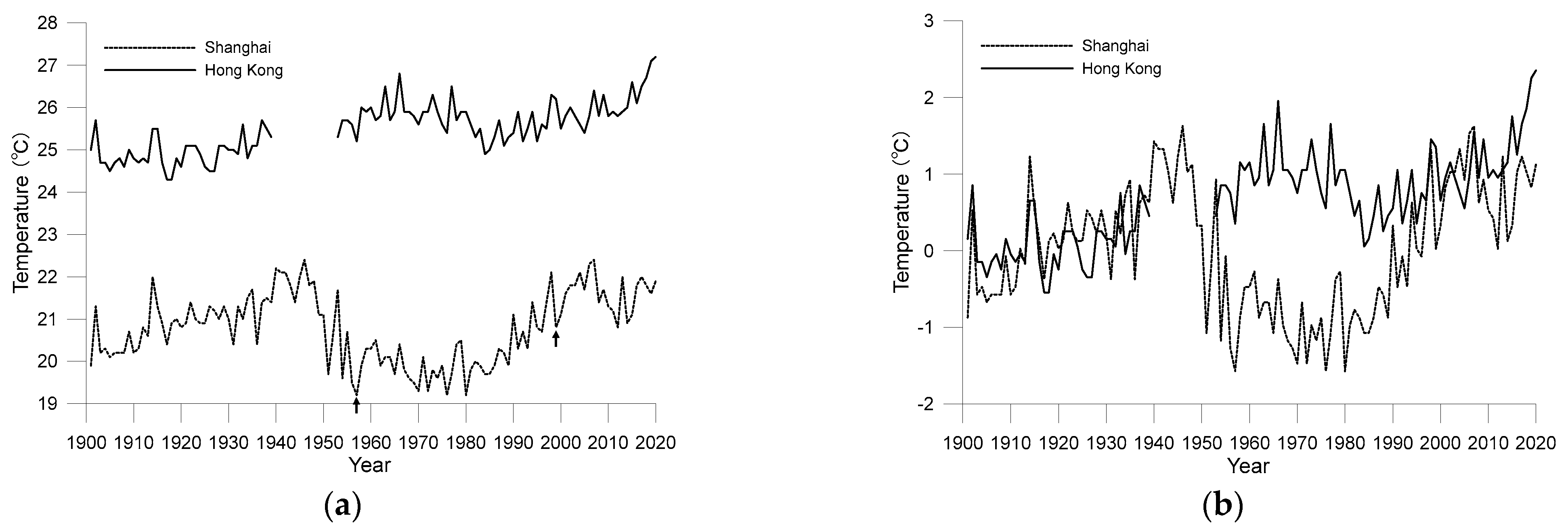 Ijerph 19 06494 g005 550