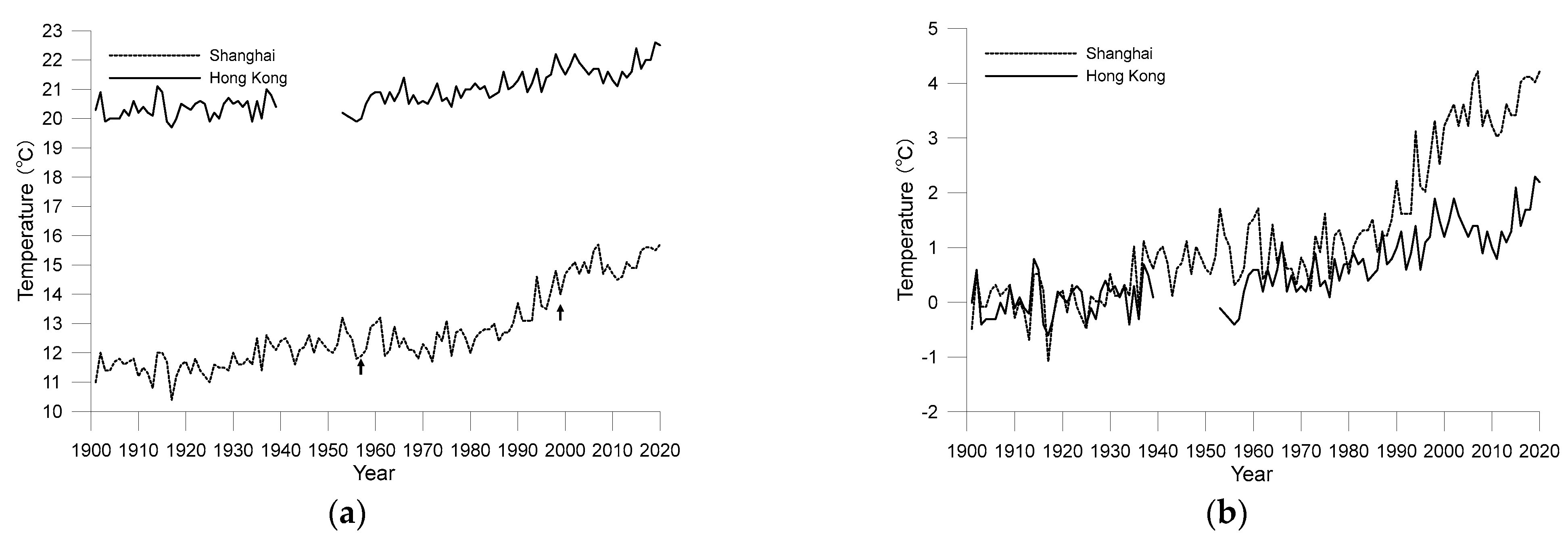 Ijerph 19 06494 g006 550