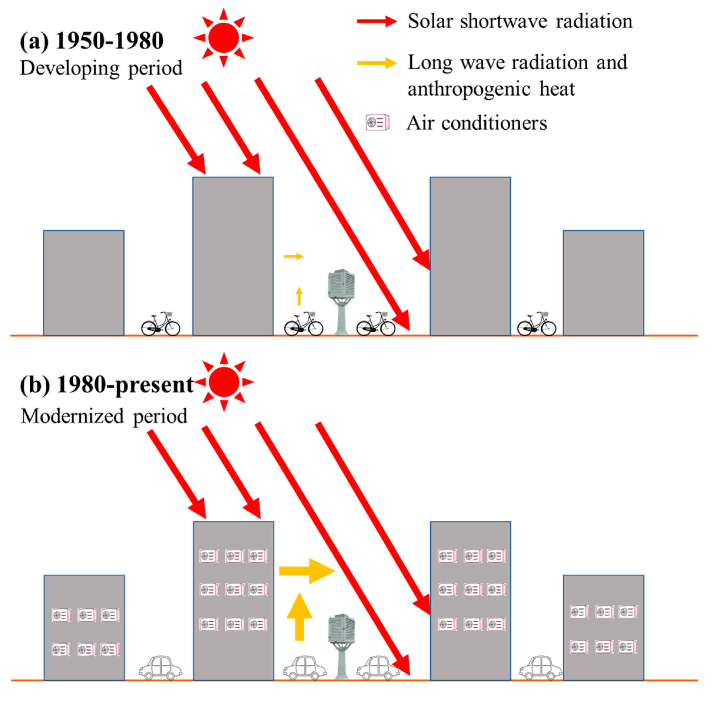 Ijerph 19 06494 g010 550