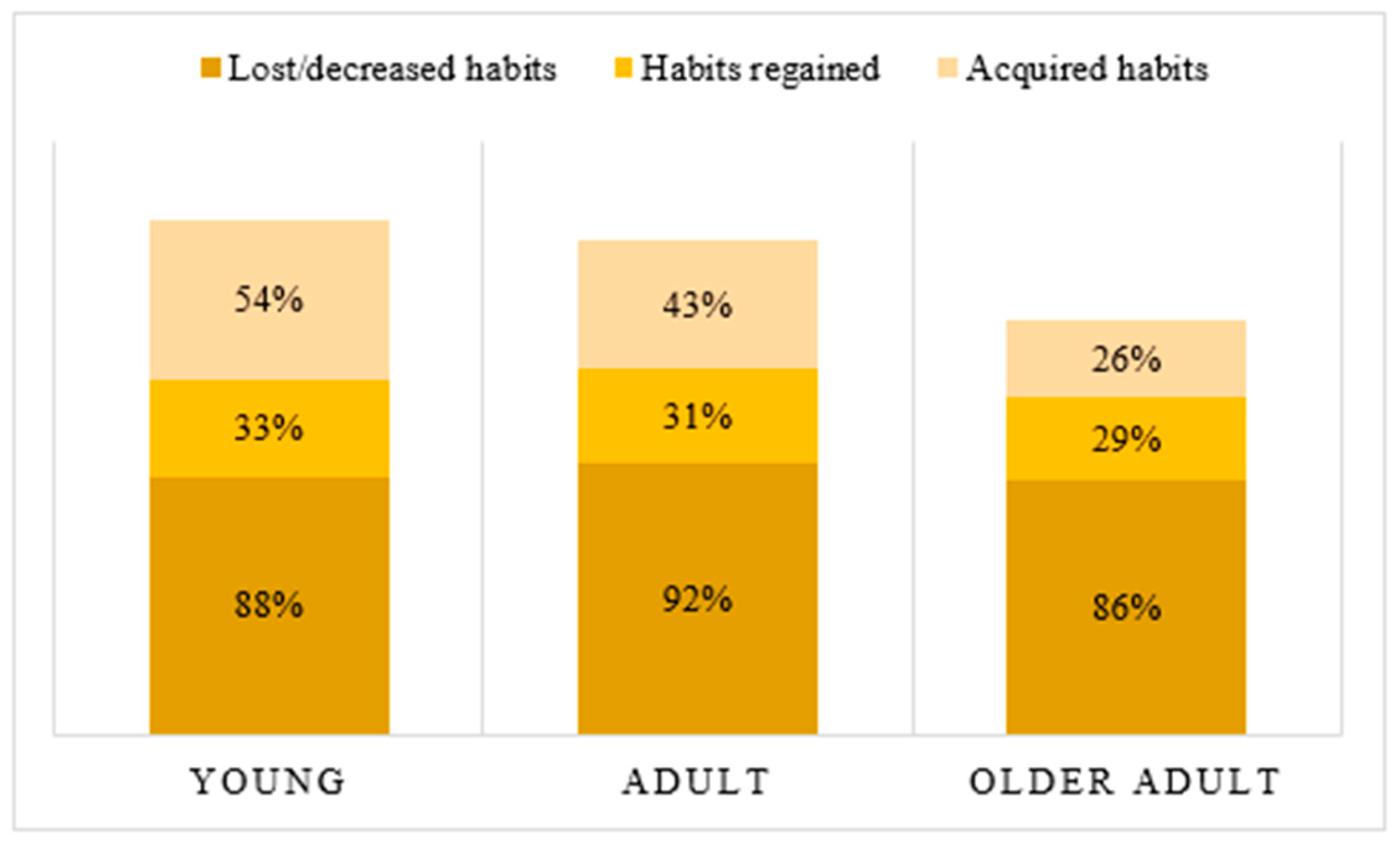 Ijerph 19 06497 g002 550