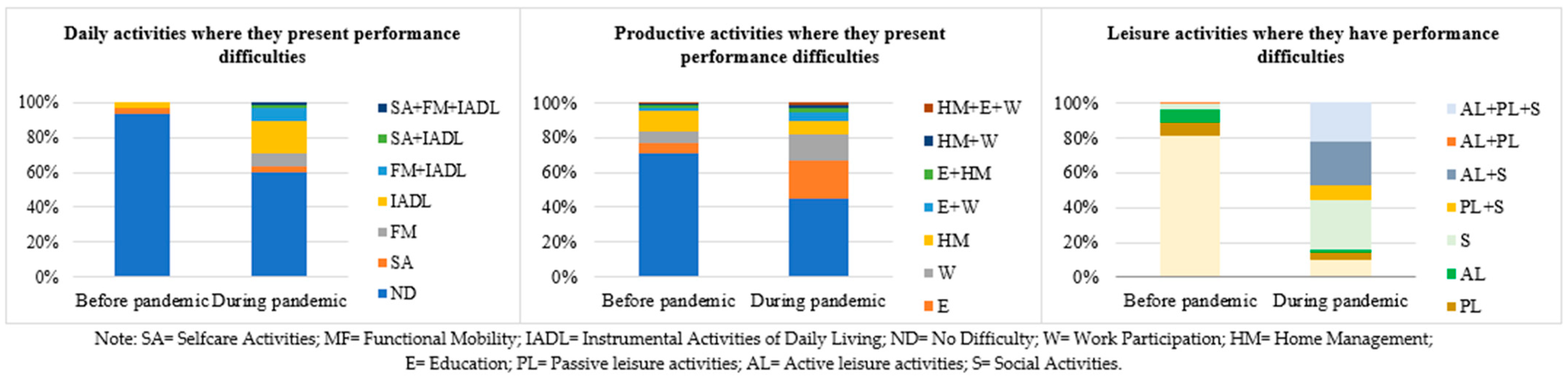 Ijerph 19 06497 g003 550