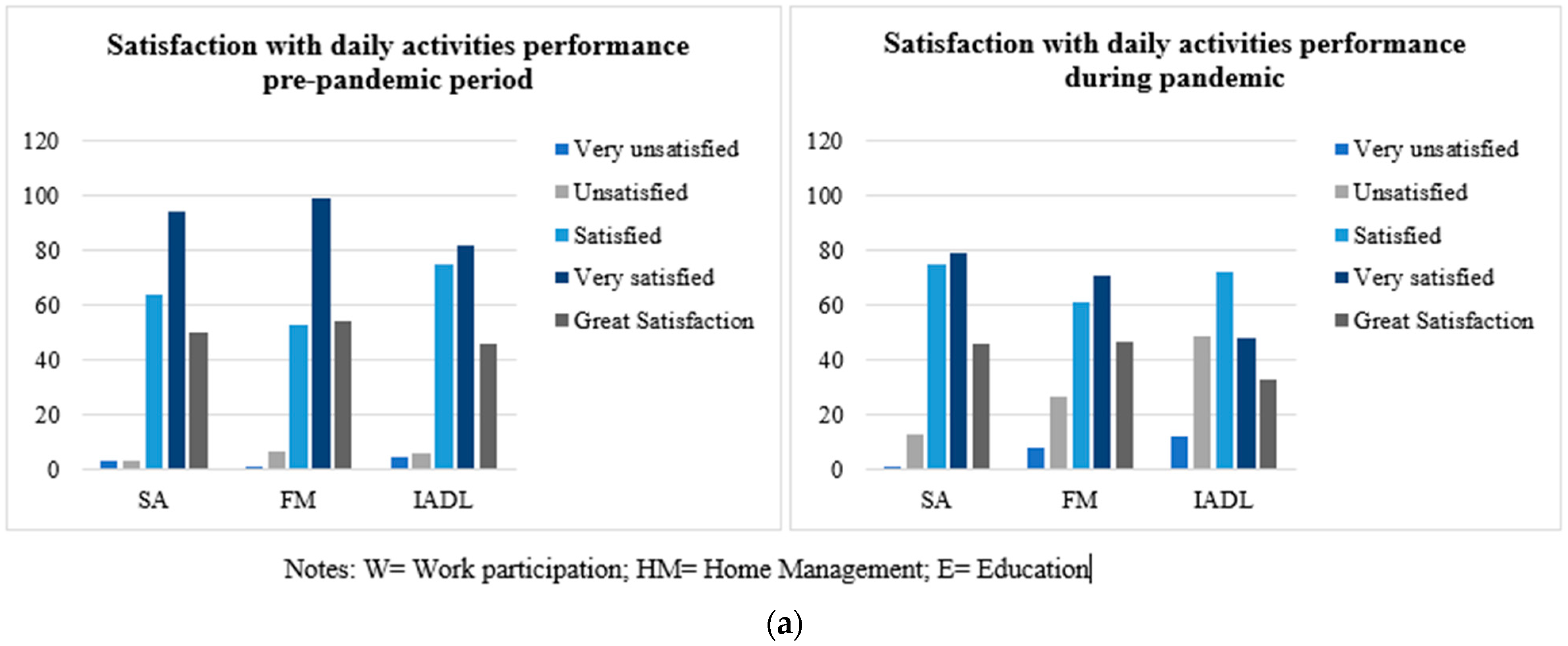 Ijerph 19 06497 g004a 550