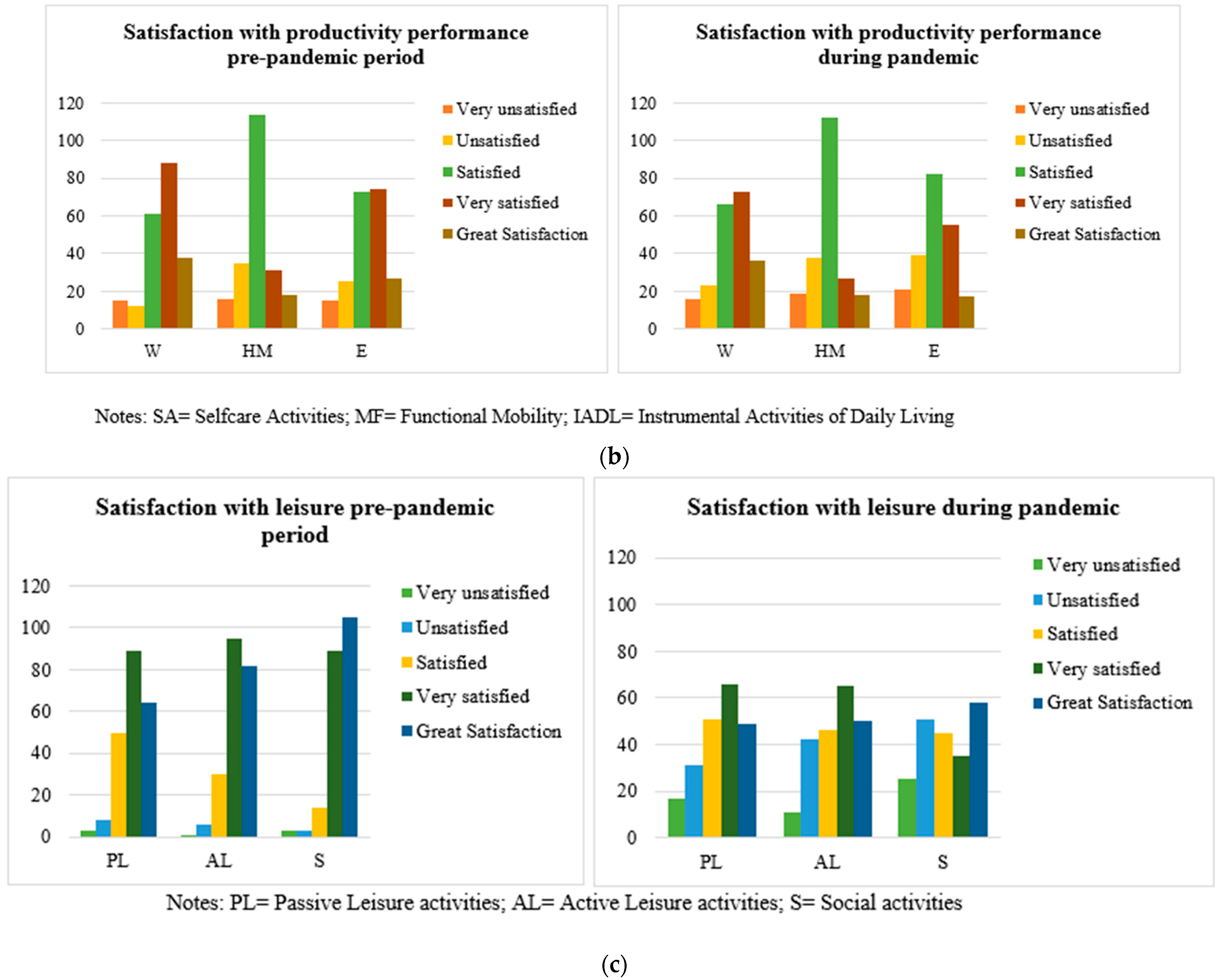 Ijerph 19 06497 g004b 550