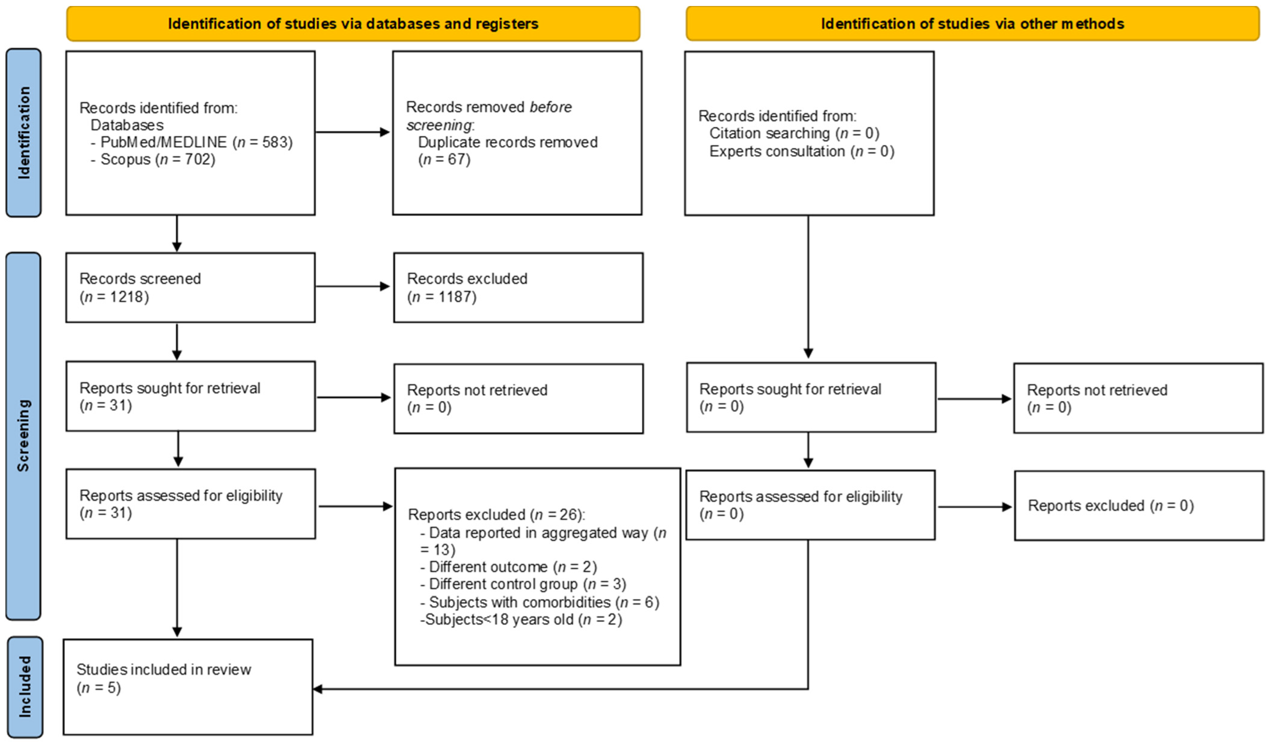 Ijerph 19 06505 g001 550