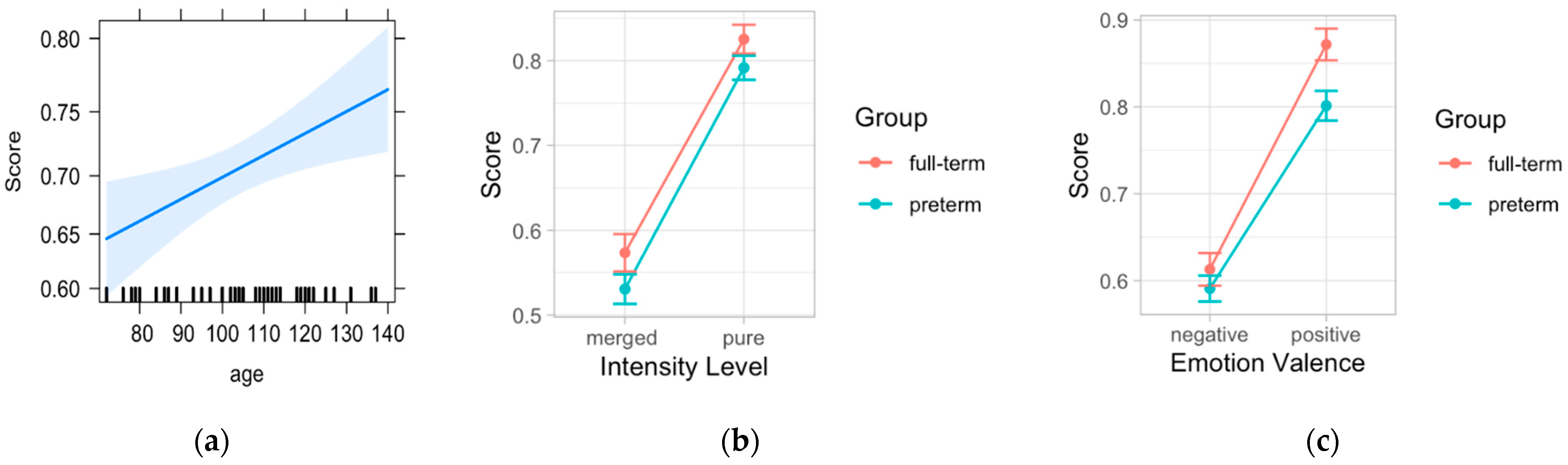 Ijerph 19 06507 g003 550