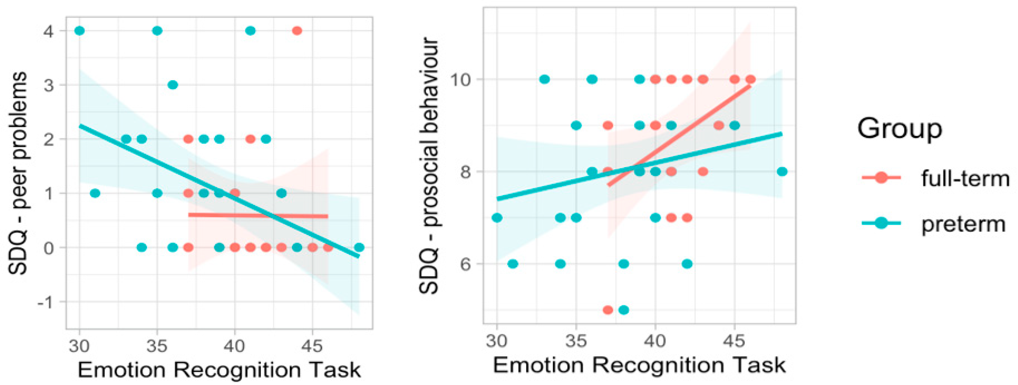 Ijerph 19 06507 g005 550