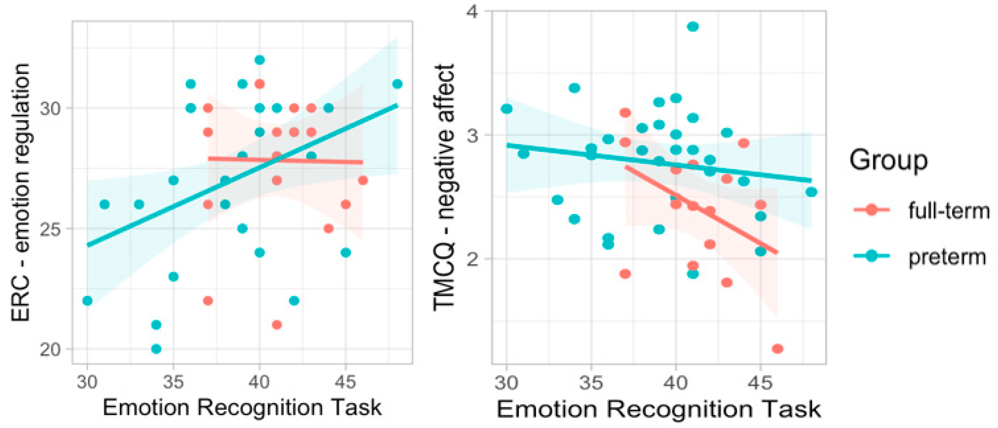 Ijerph 19 06507 g006 550