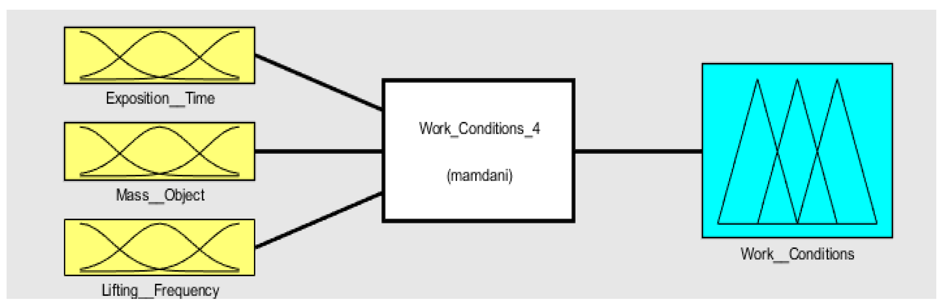 Ijerph 19 06511 g003