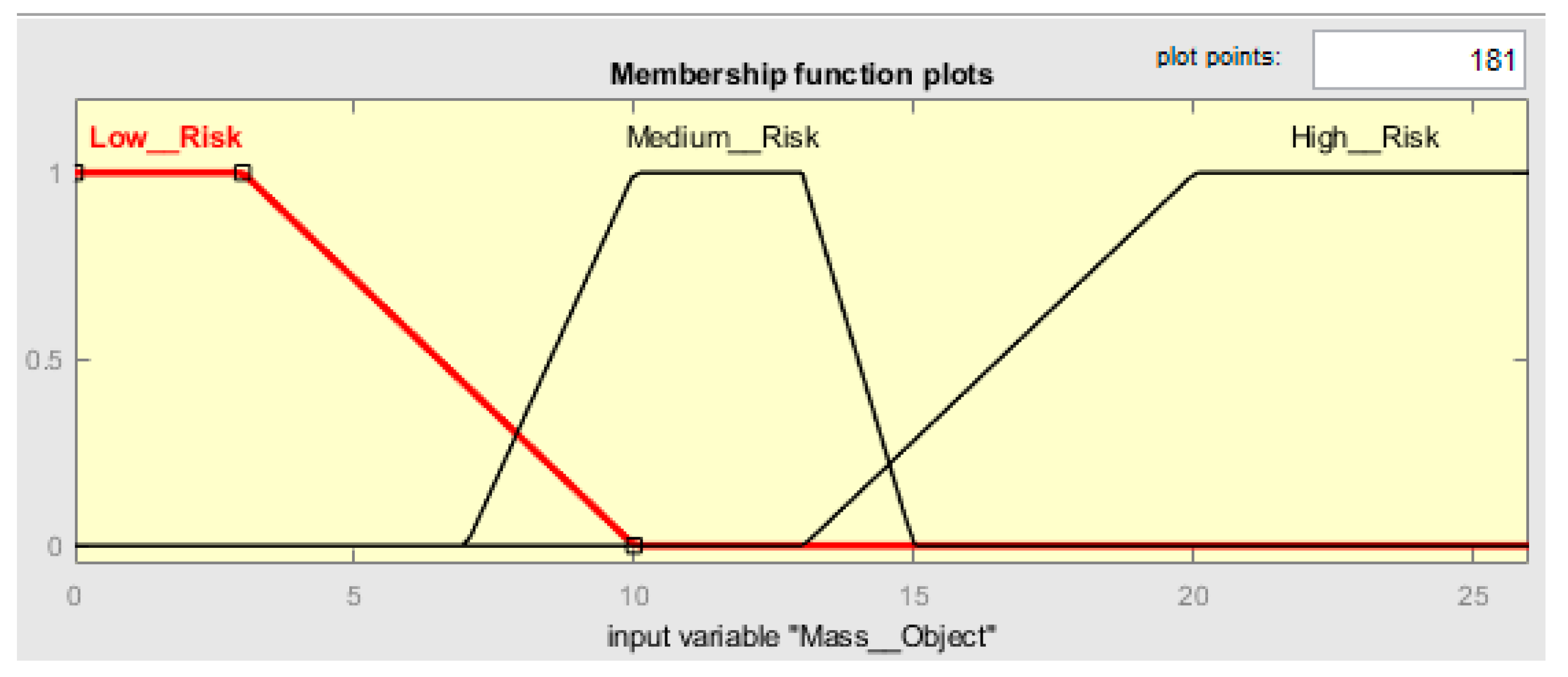 Ijerph 19 06511 g005