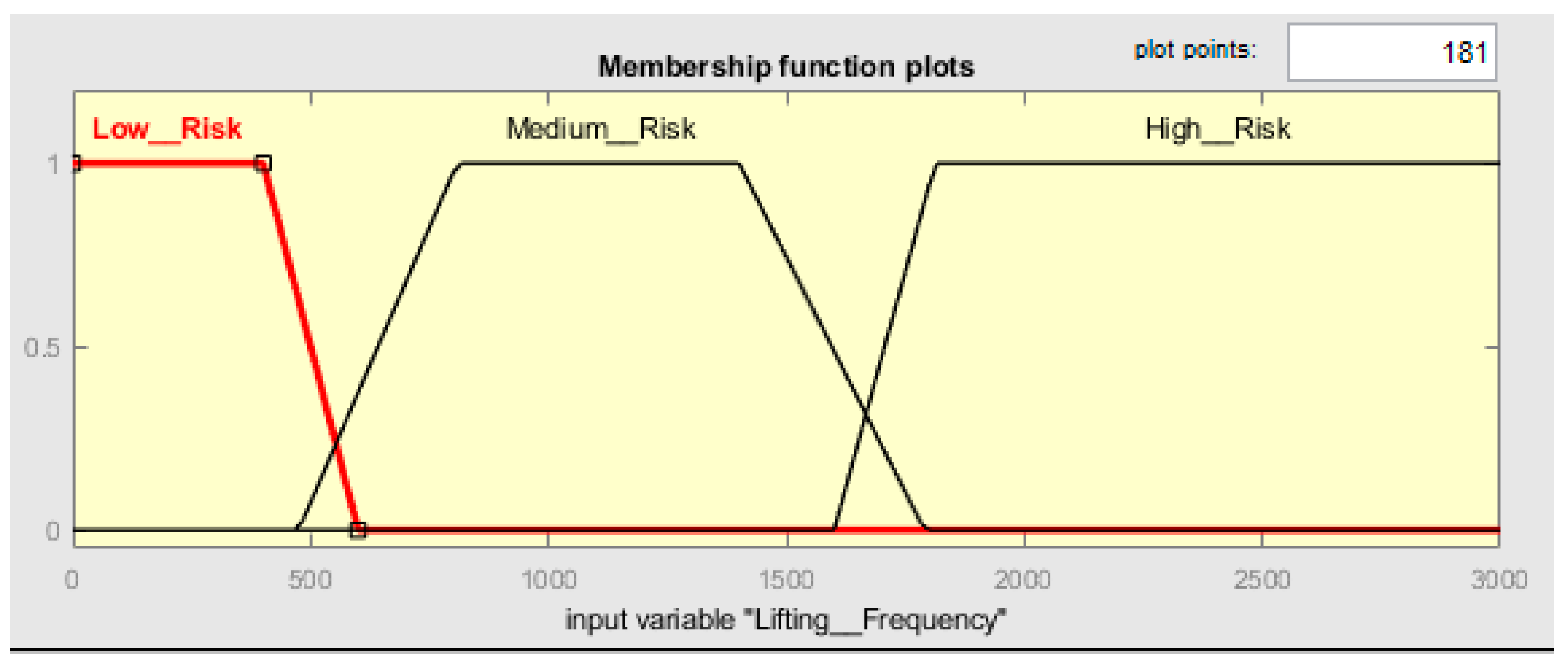 Ijerph 19 06511 g006
