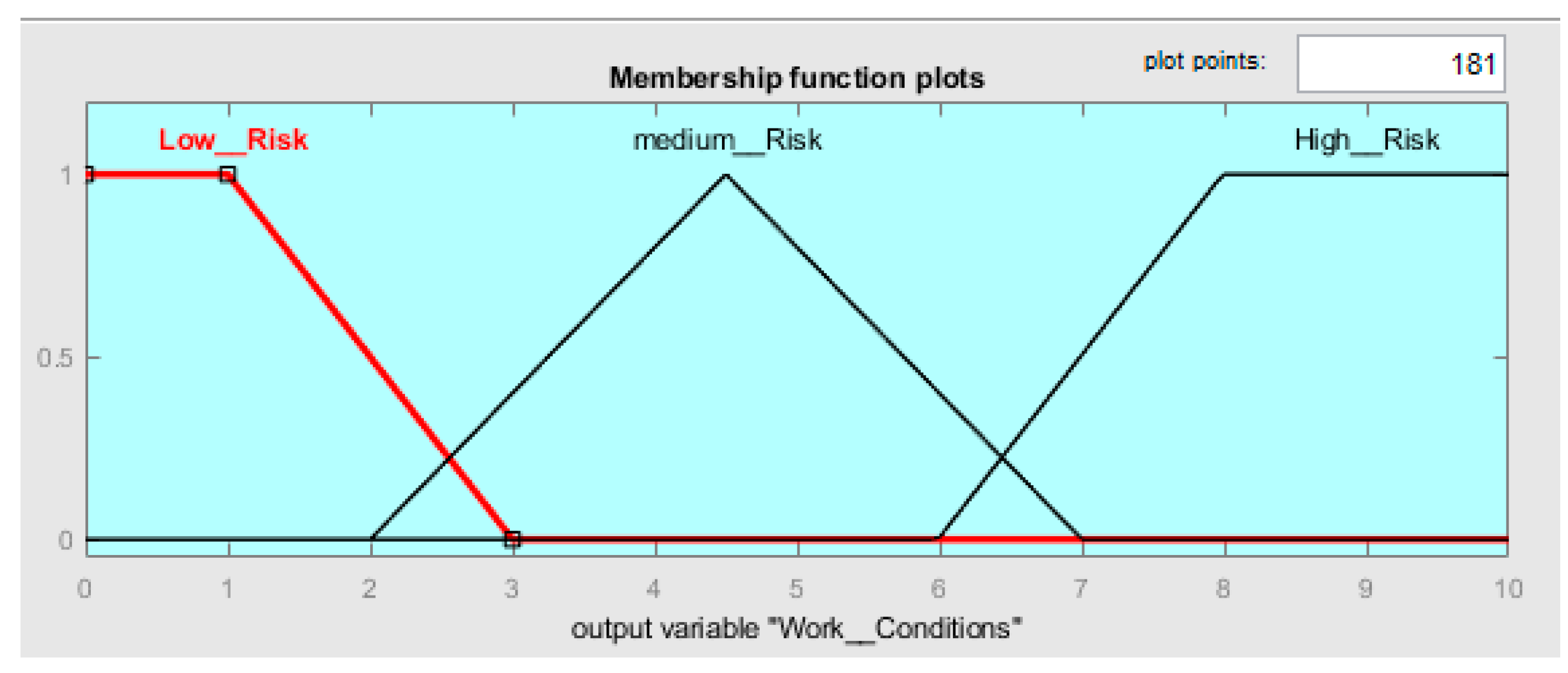 Ijerph 19 06511 g007