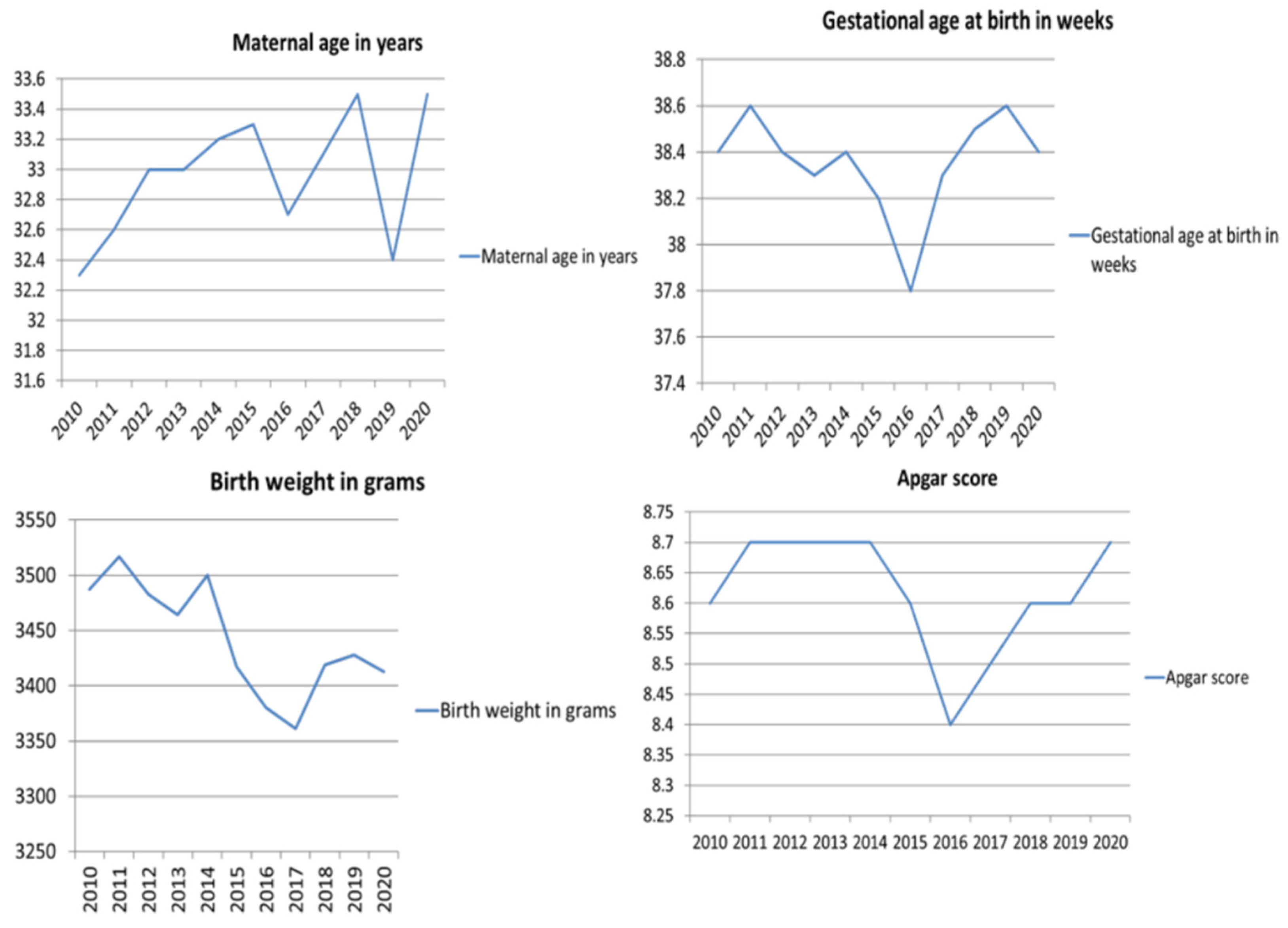 Ijerph 19 06517 g002 550