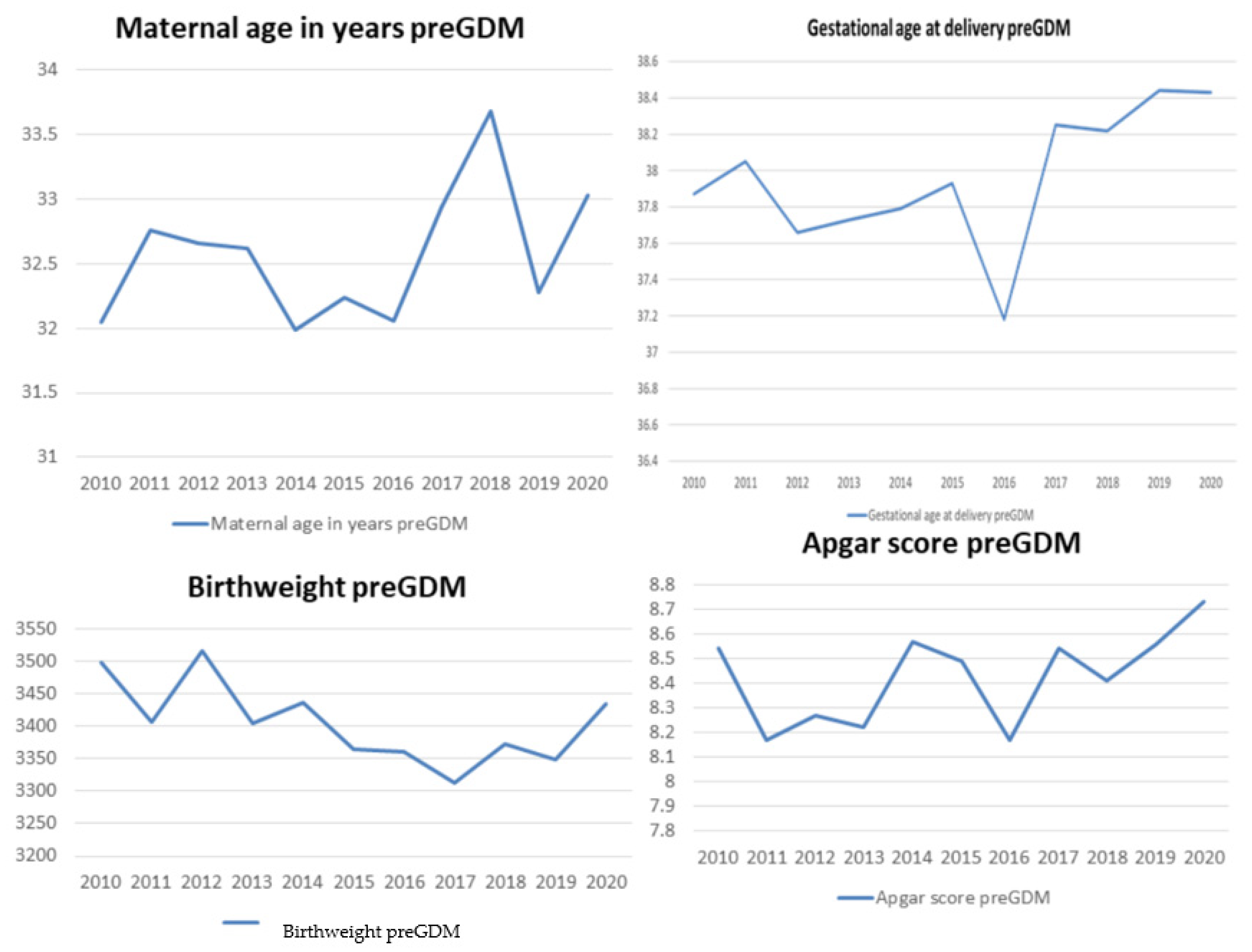 Ijerph 19 06517 g003 550