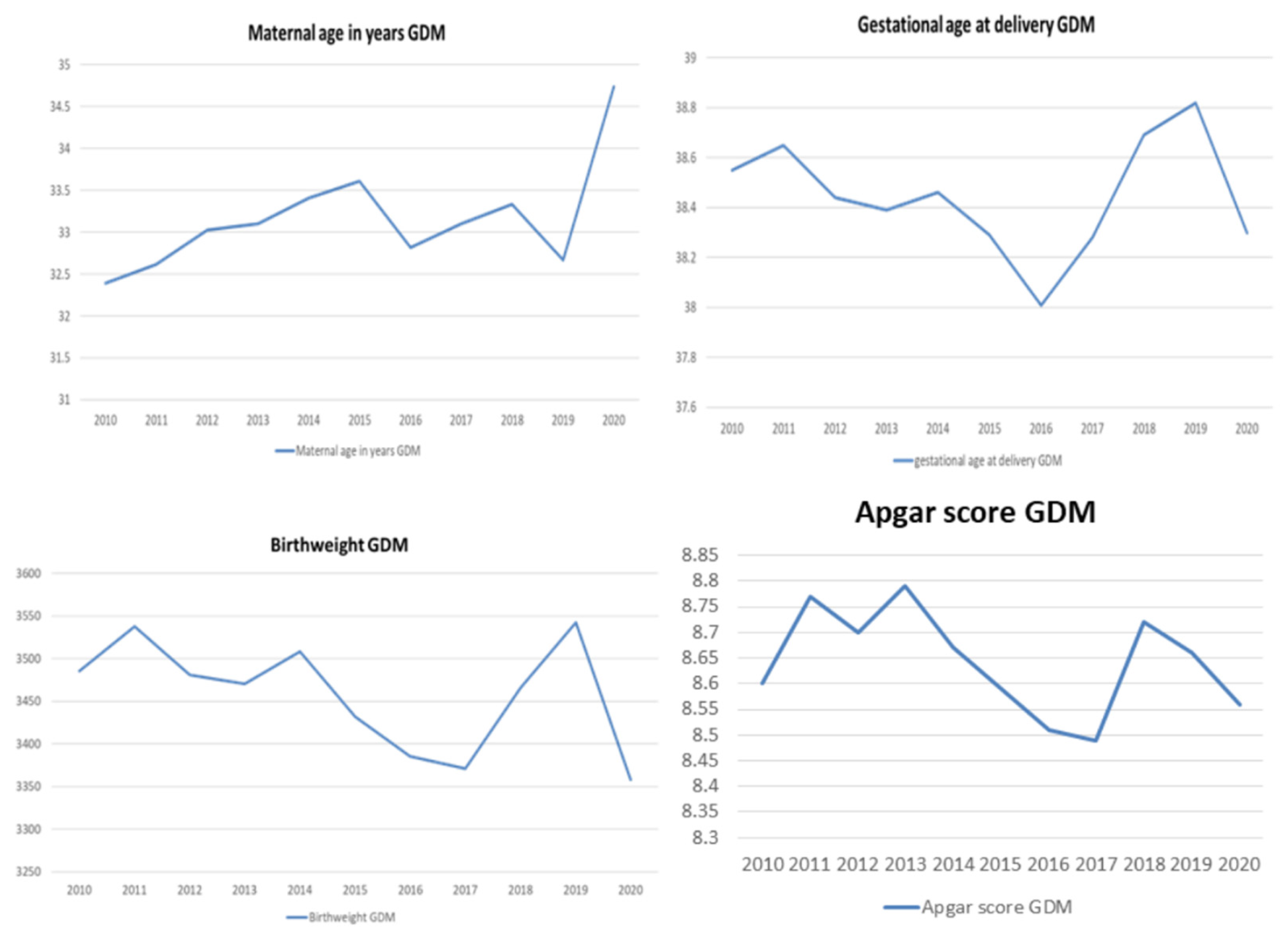 Ijerph 19 06517 g004 550