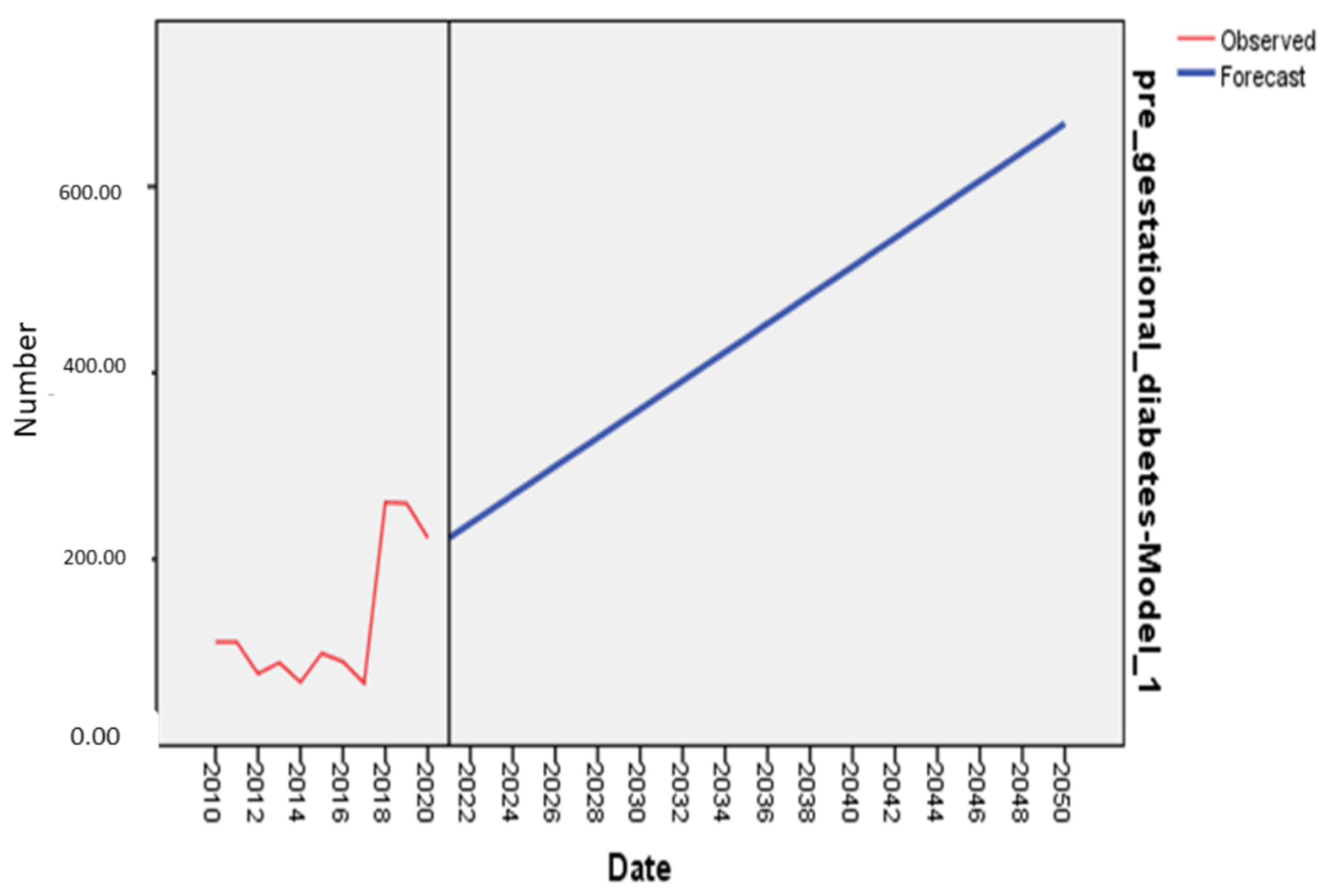 Ijerph 19 06517 g005 550