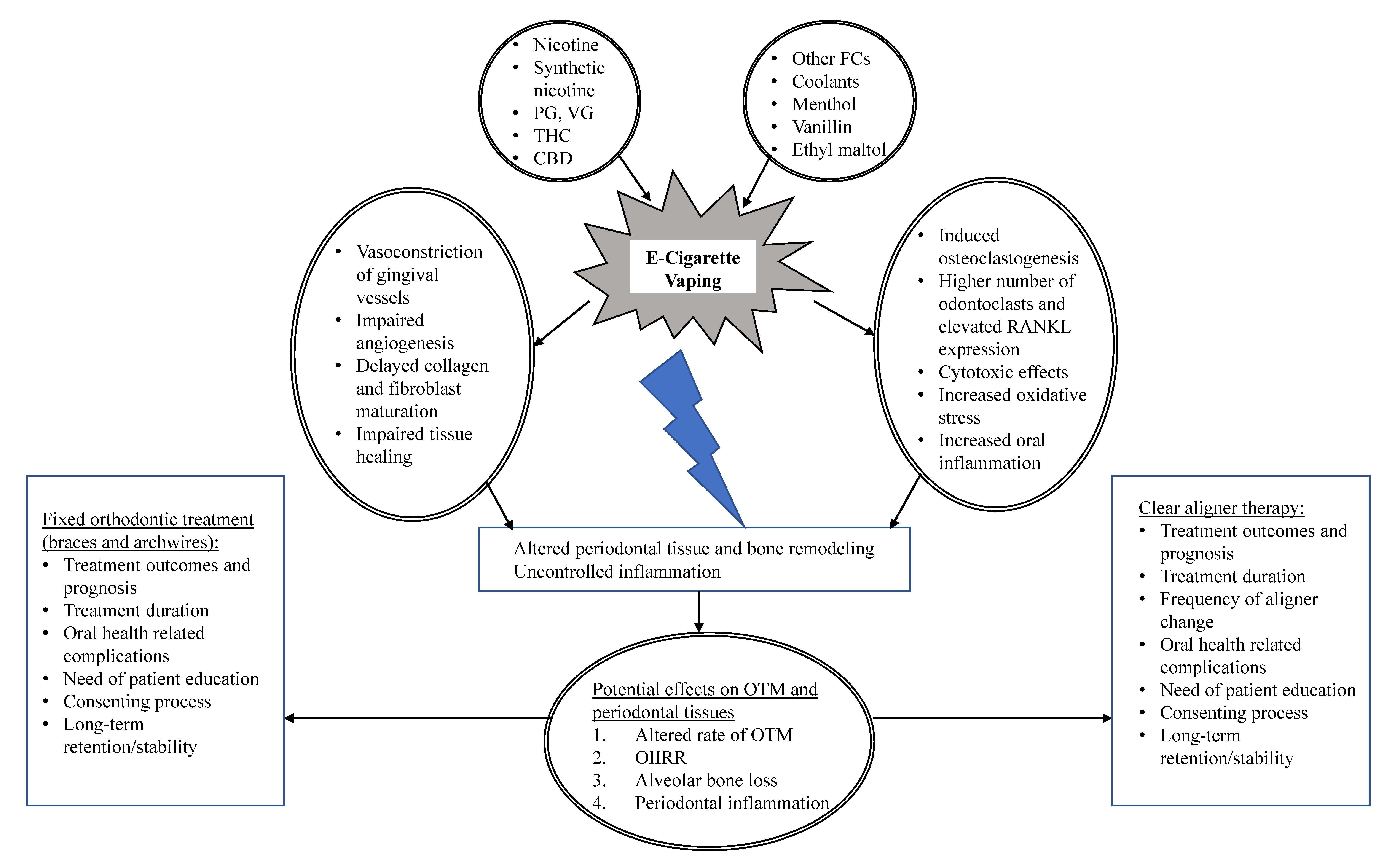 Ijerph 19 06518 g001 550