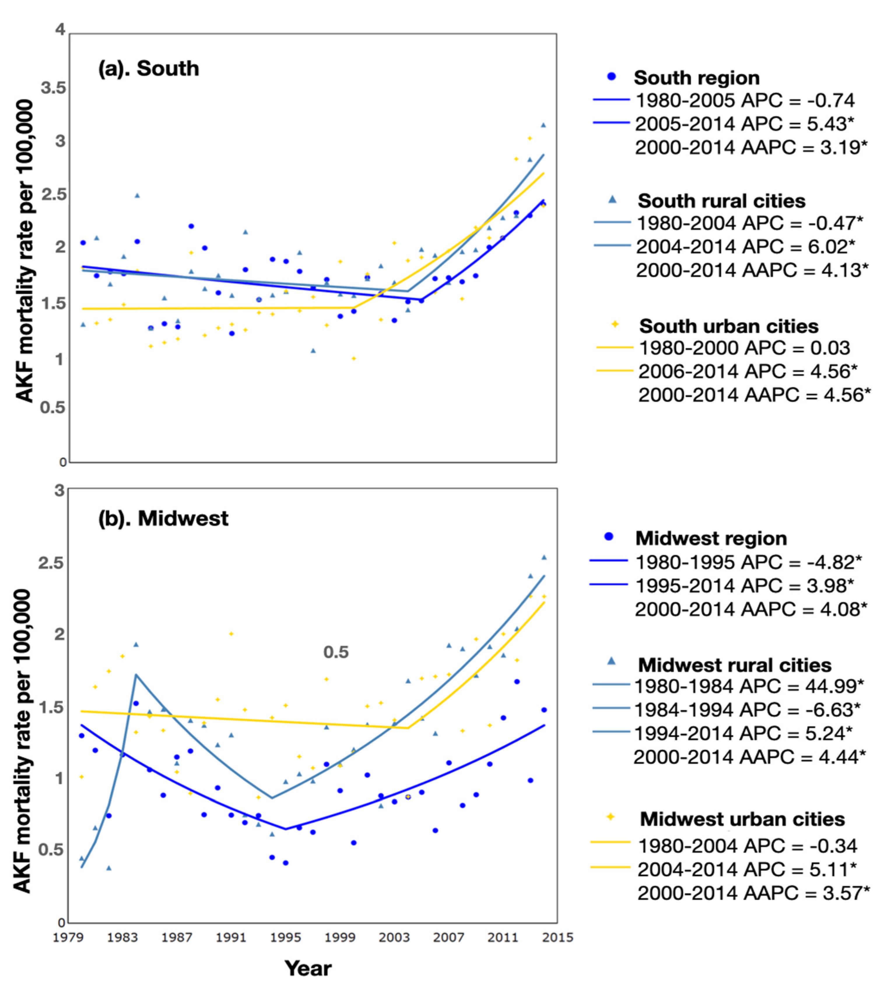 Ijerph 19 06519 g002 Ijerph 19 06519 g002