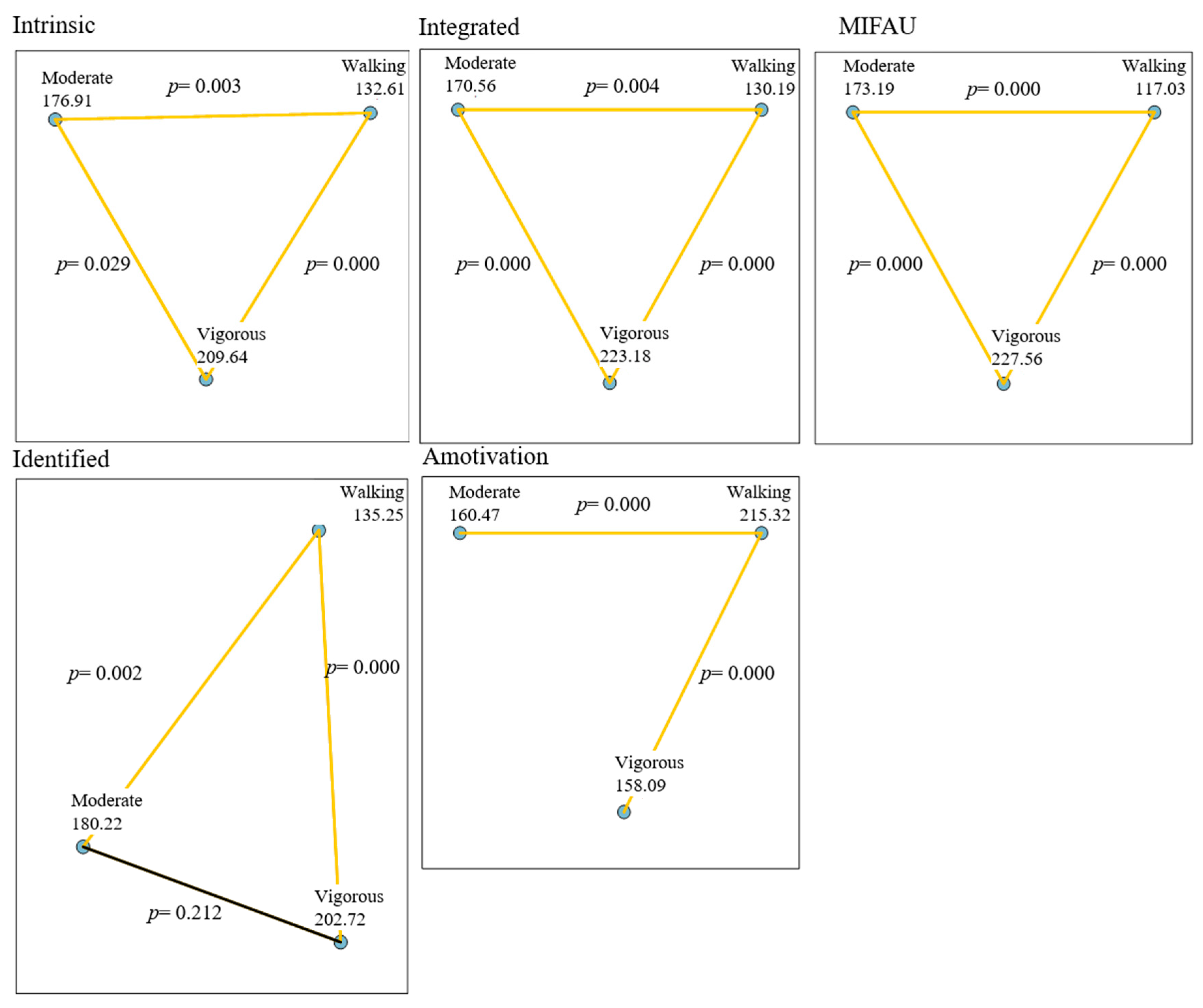 Ijerph 19 06524 g001