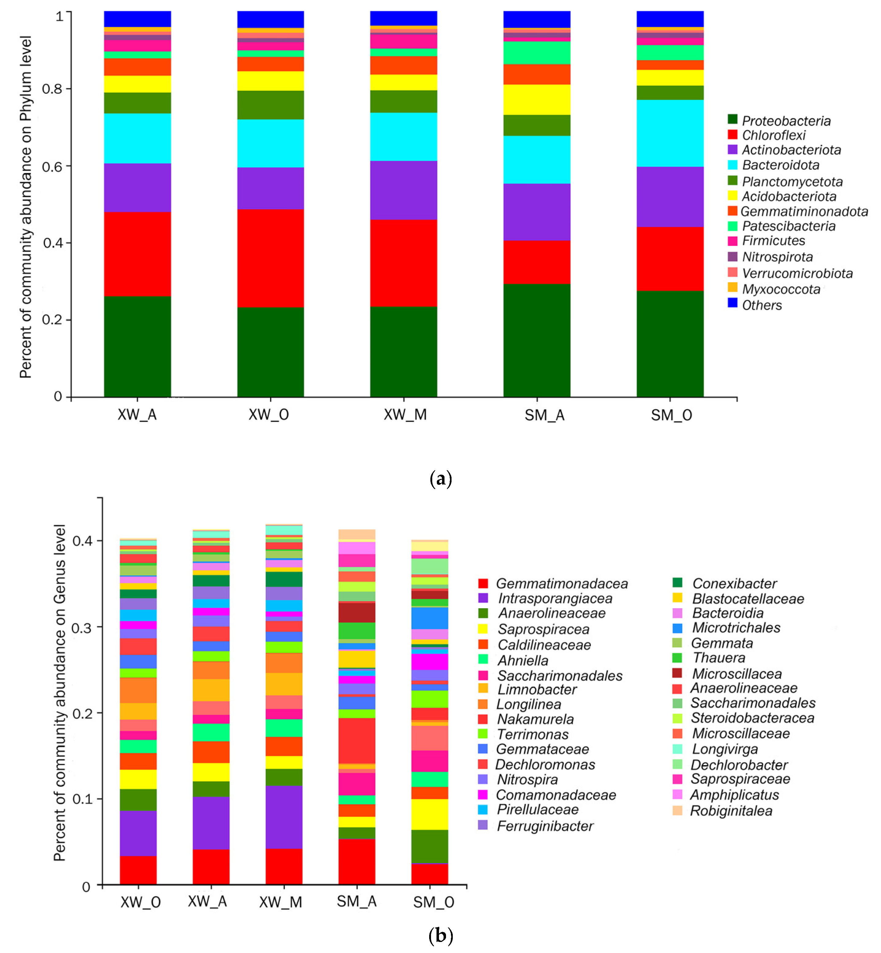 Ijerph 19 06529 g002
