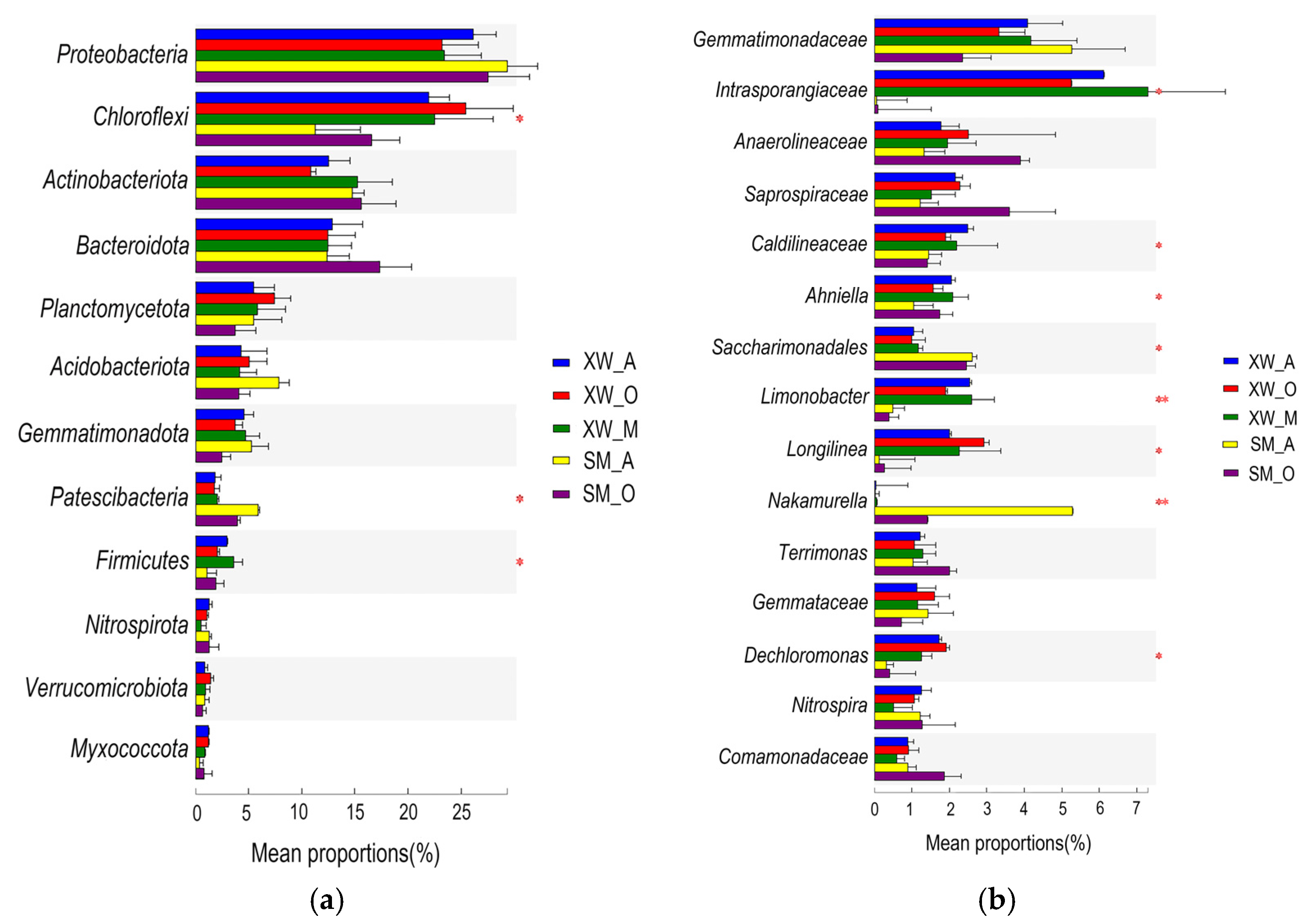 Ijerph 19 06529 g004