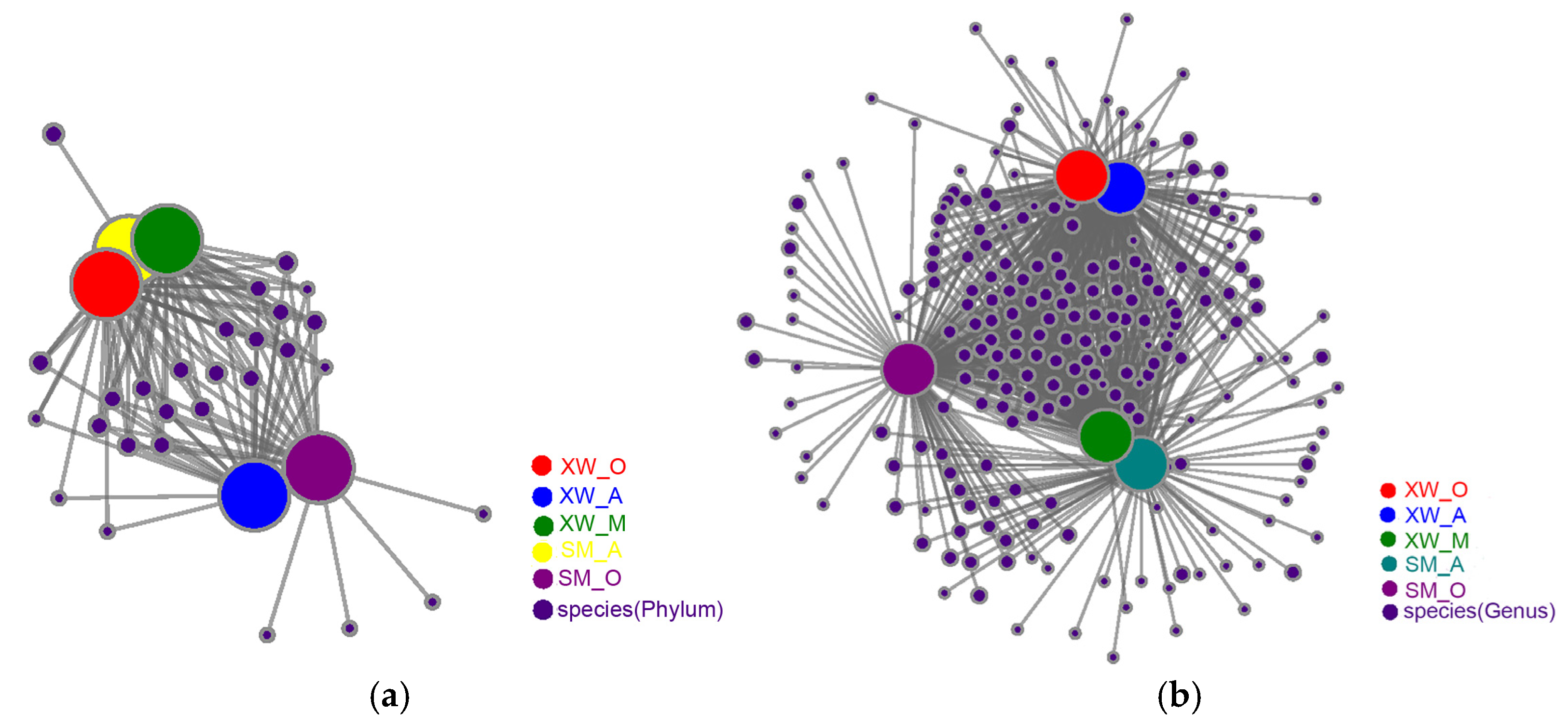 Ijerph 19 06529 g005