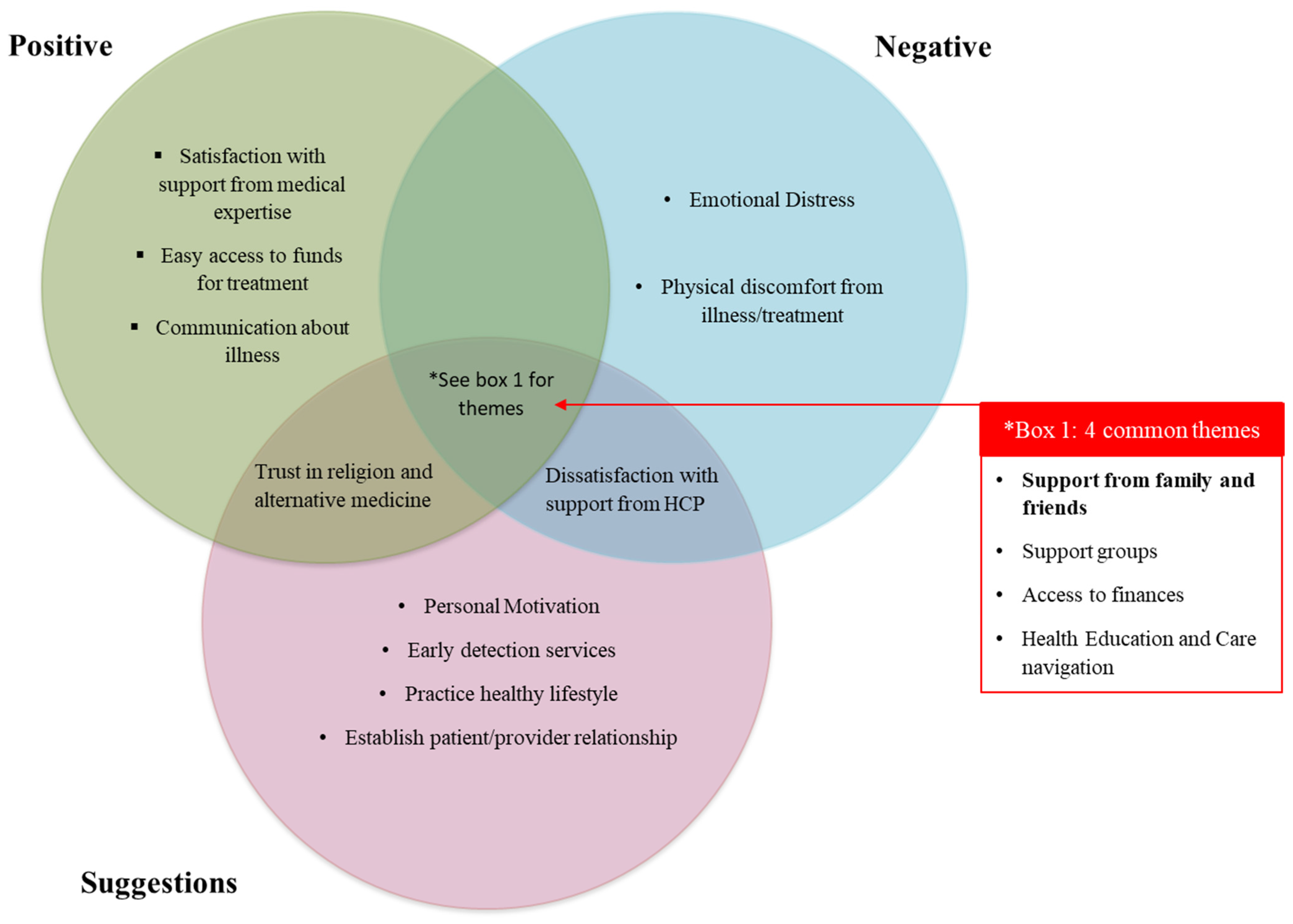 Ijerph 19 06531 g001