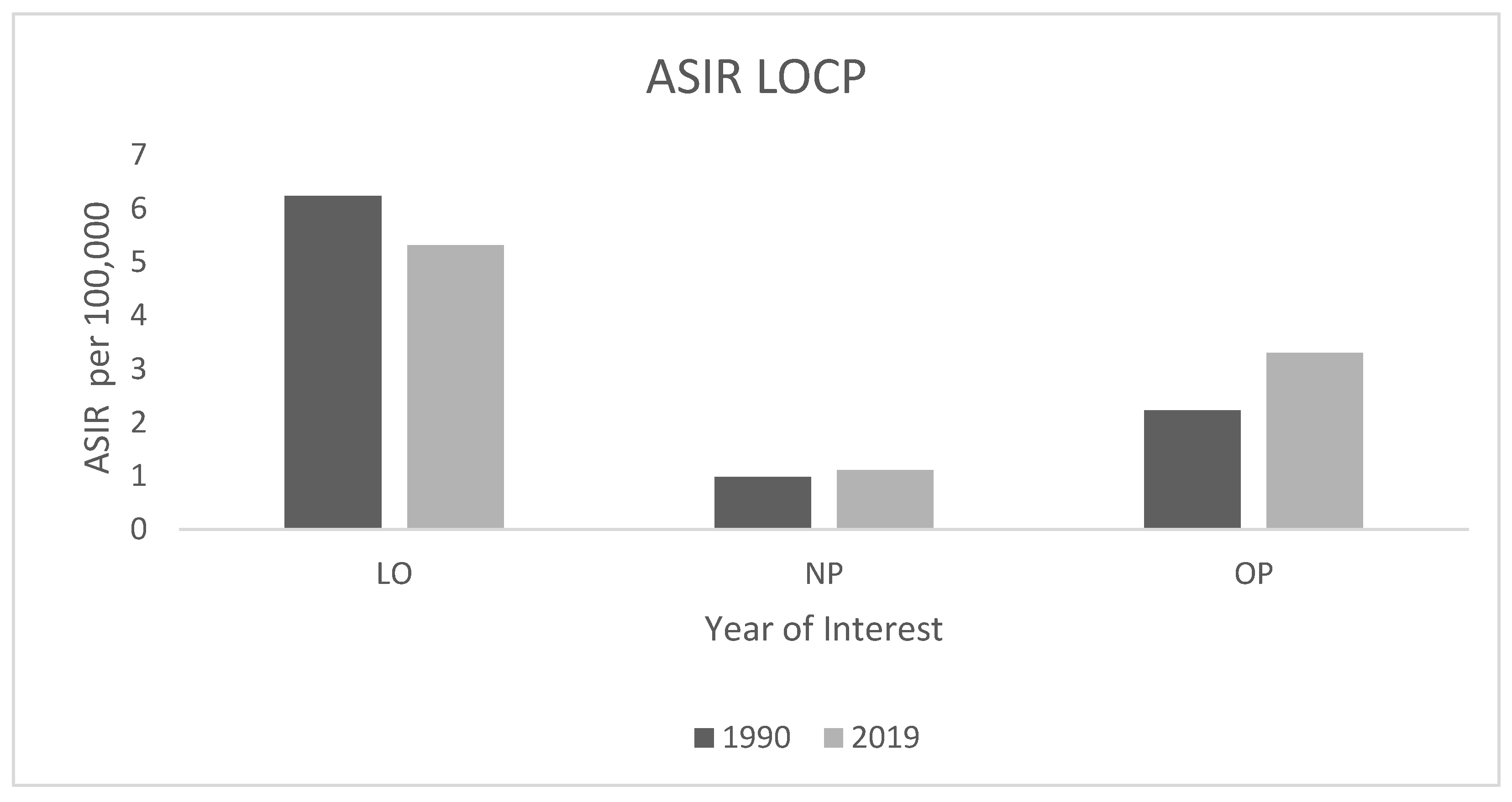 Ijerph 19 06532 g002 550