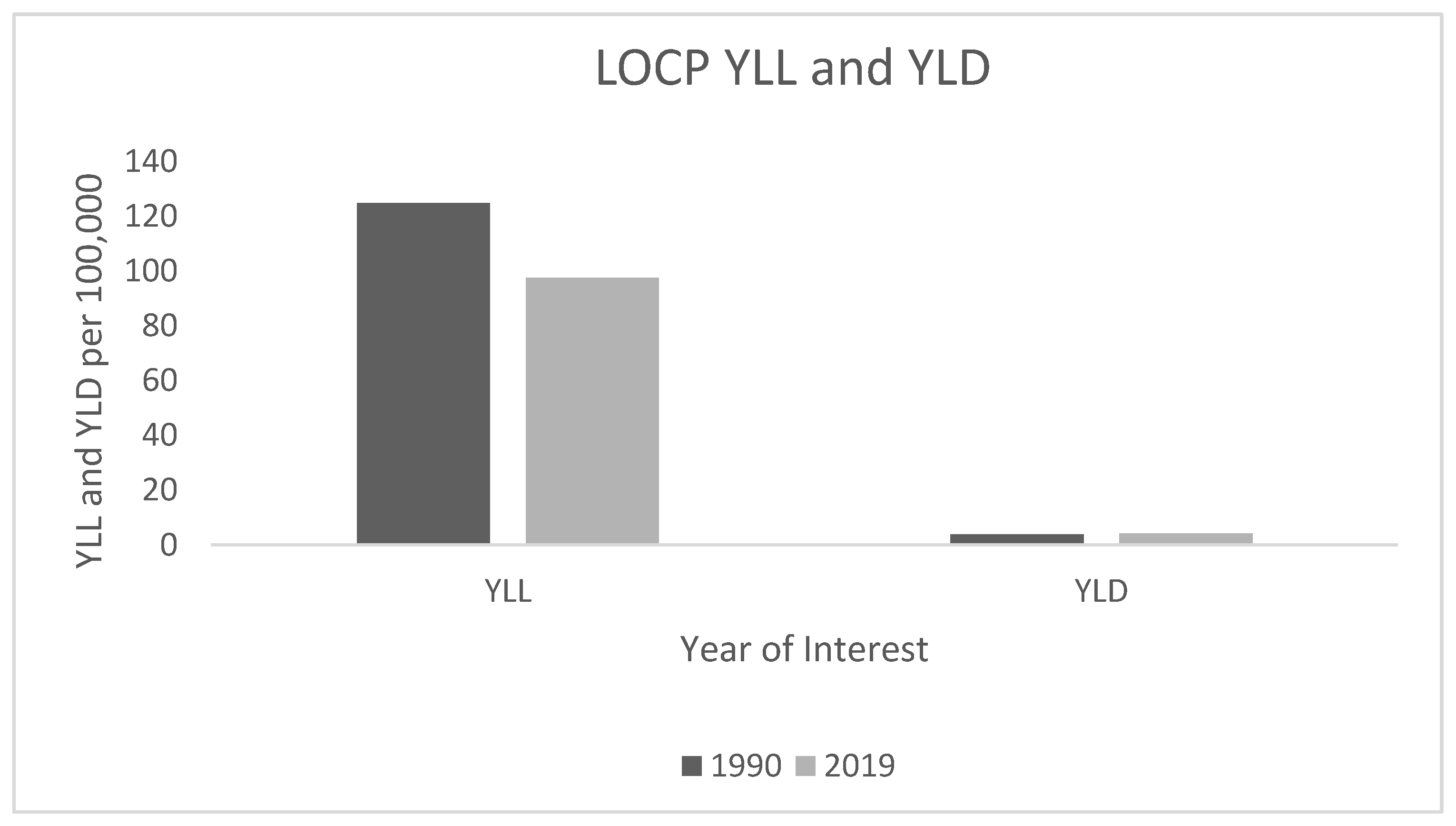Ijerph 19 06532 g003 550