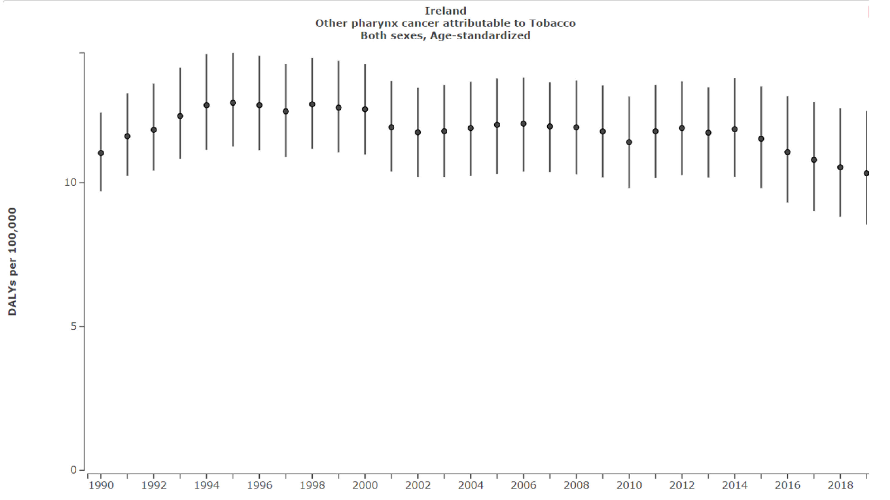 Ijerph 19 06532 g006 550