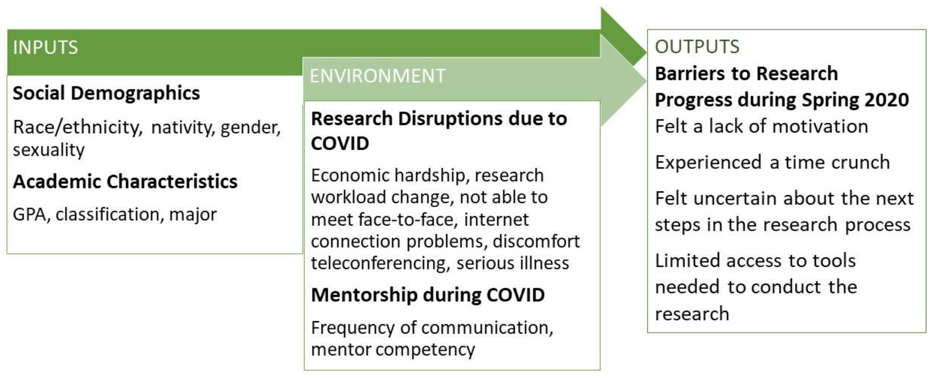 Ijerph 19 06534 g001 550