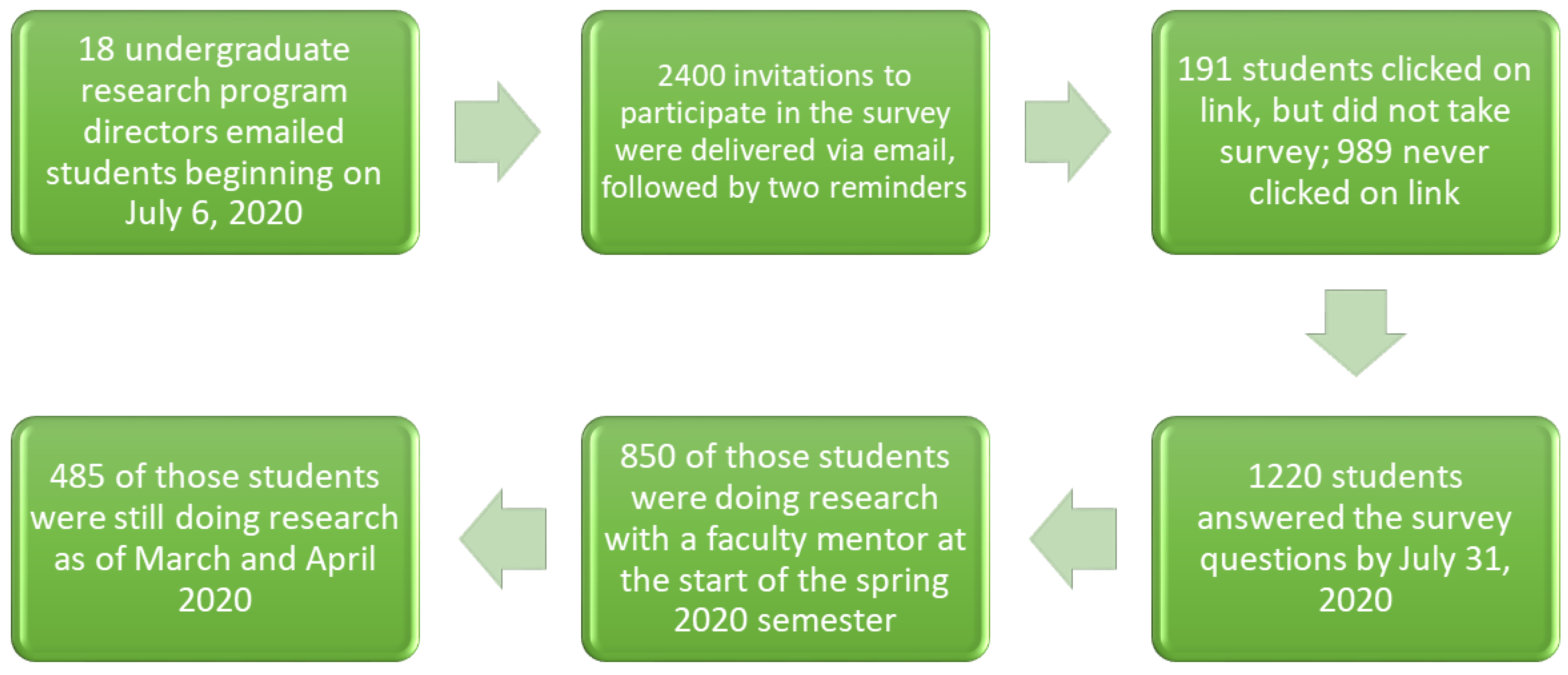 Ijerph 19 06534 g002 550