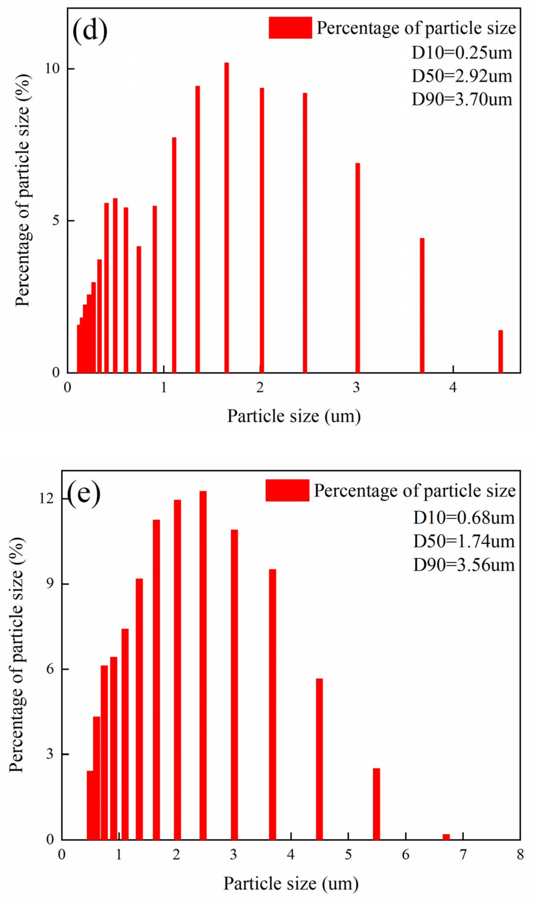 Ijerph 19 06540 g006b